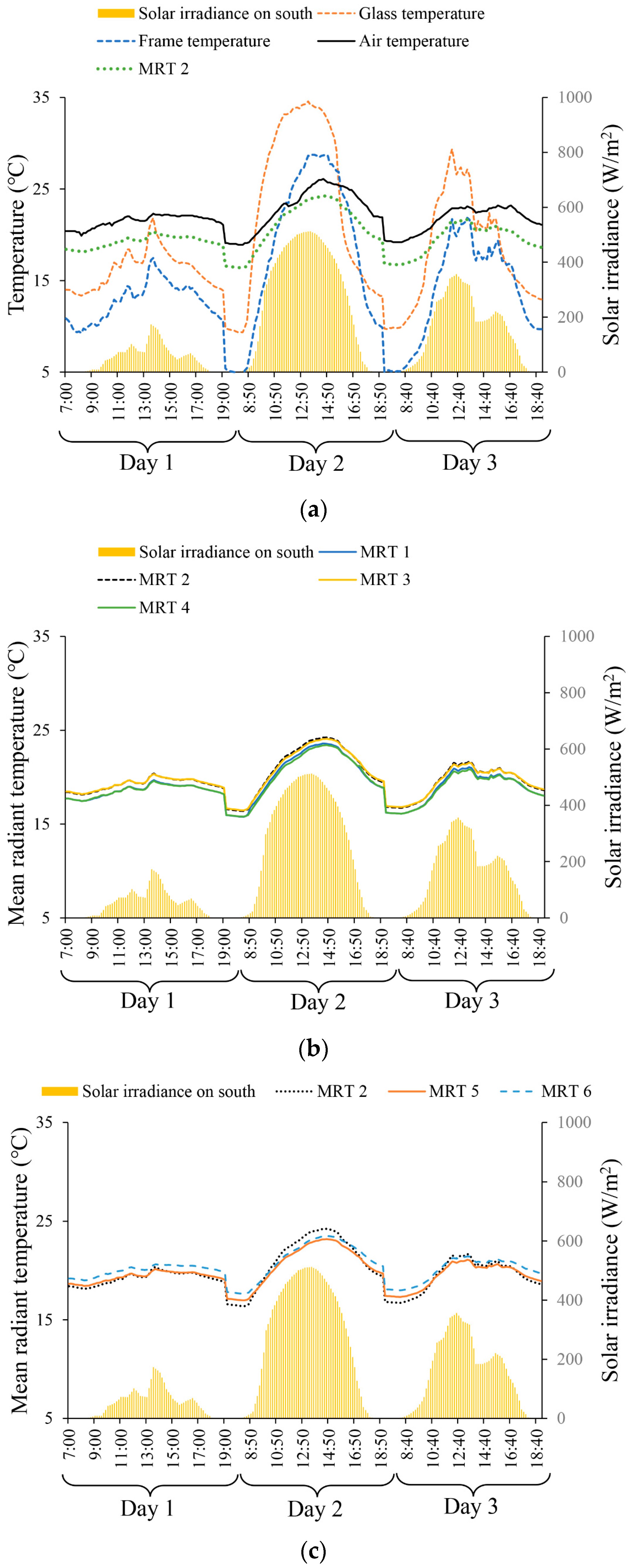 Energies 17 00776 g004