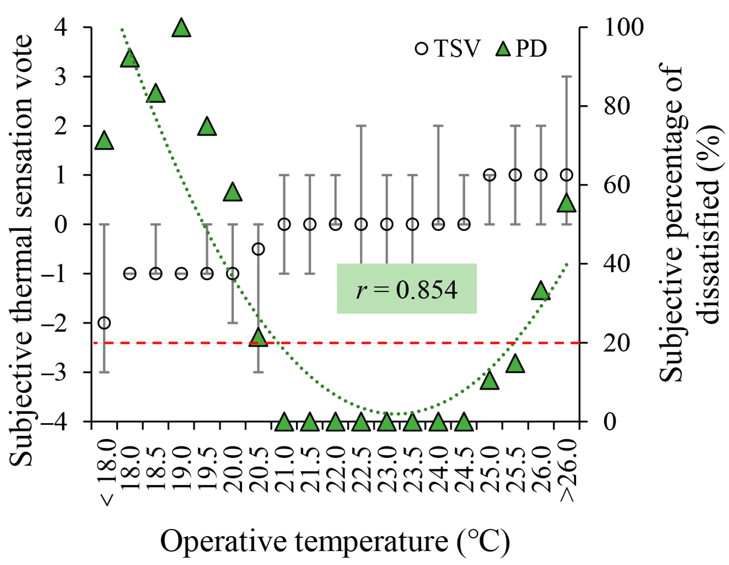 Energies 17 00776 g006