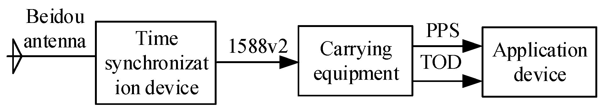 Energies 17 00778 g003