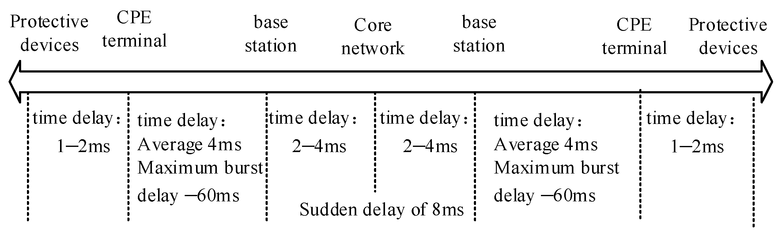 Energies 17 00778 g008