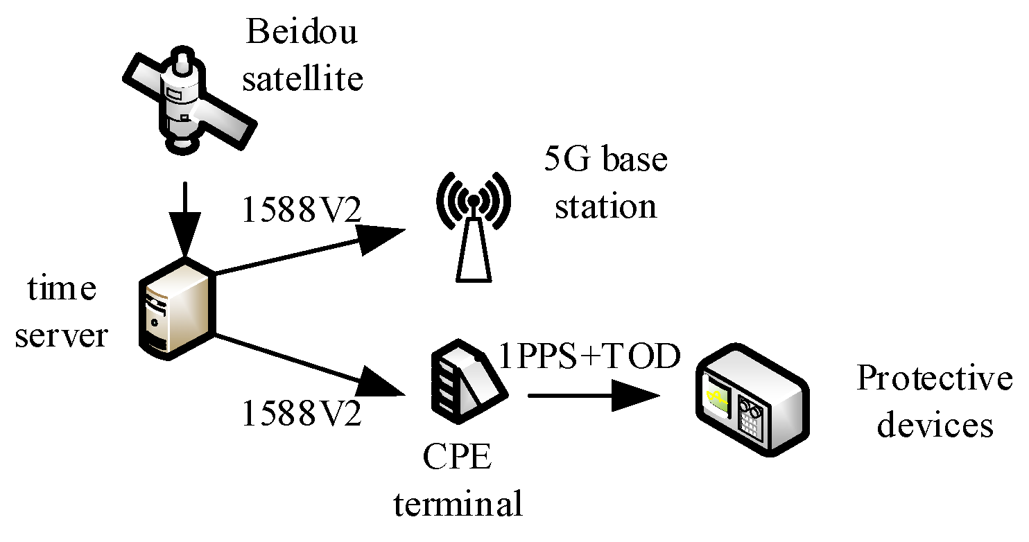 Energies 17 00778 g010