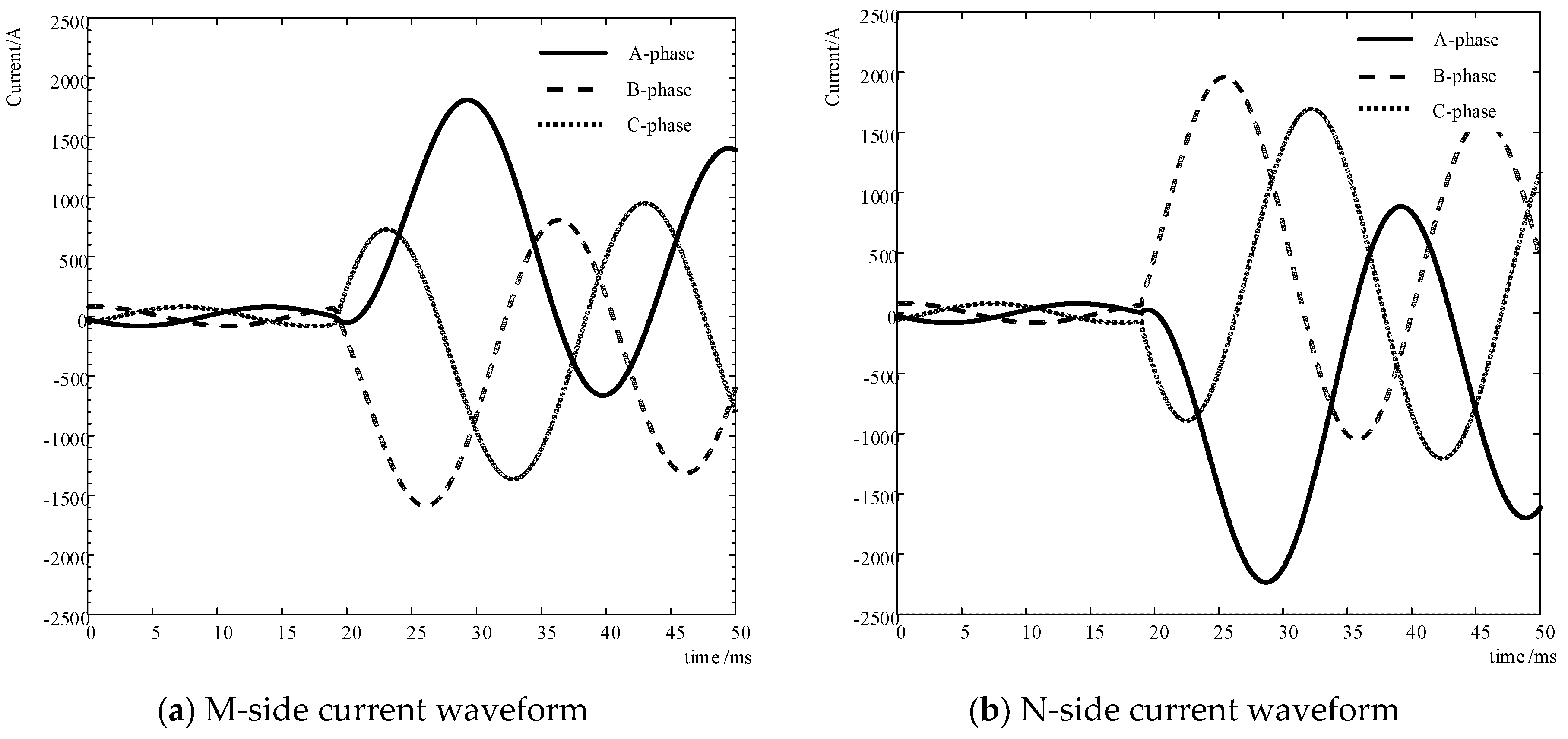 Energies 17 00778 g011