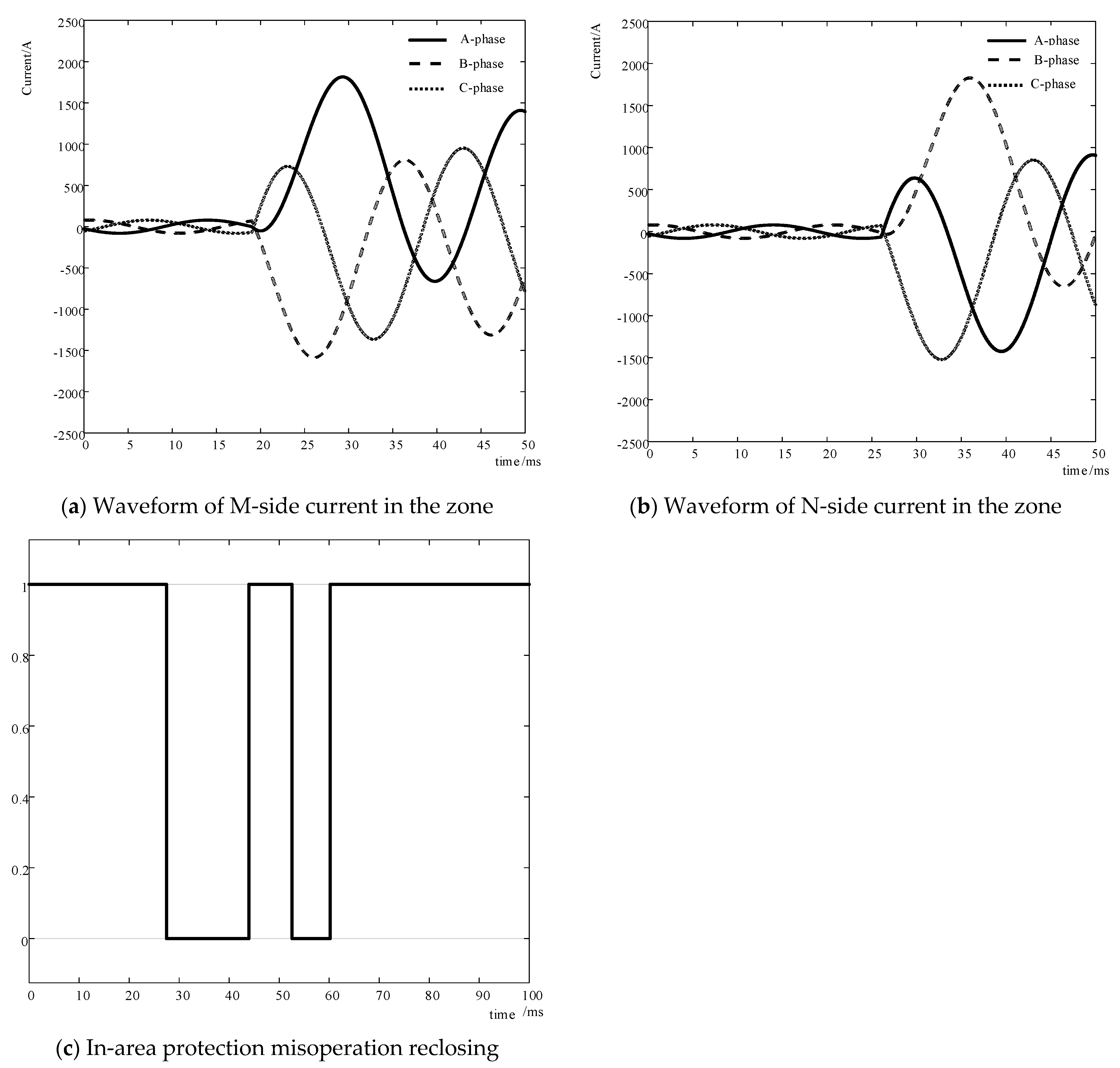 Energies 17 00778 g012