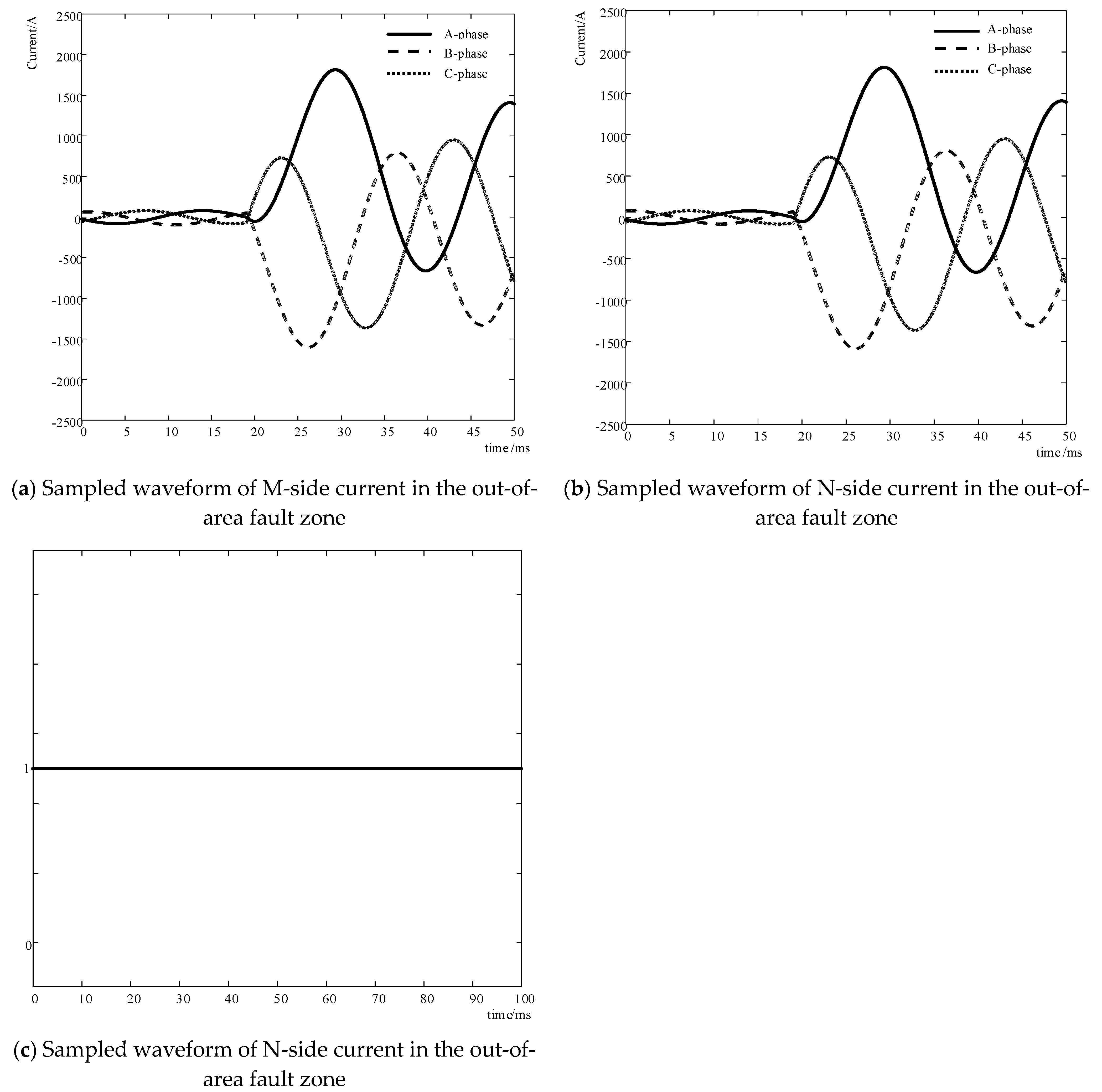 Energies 17 00778 g013