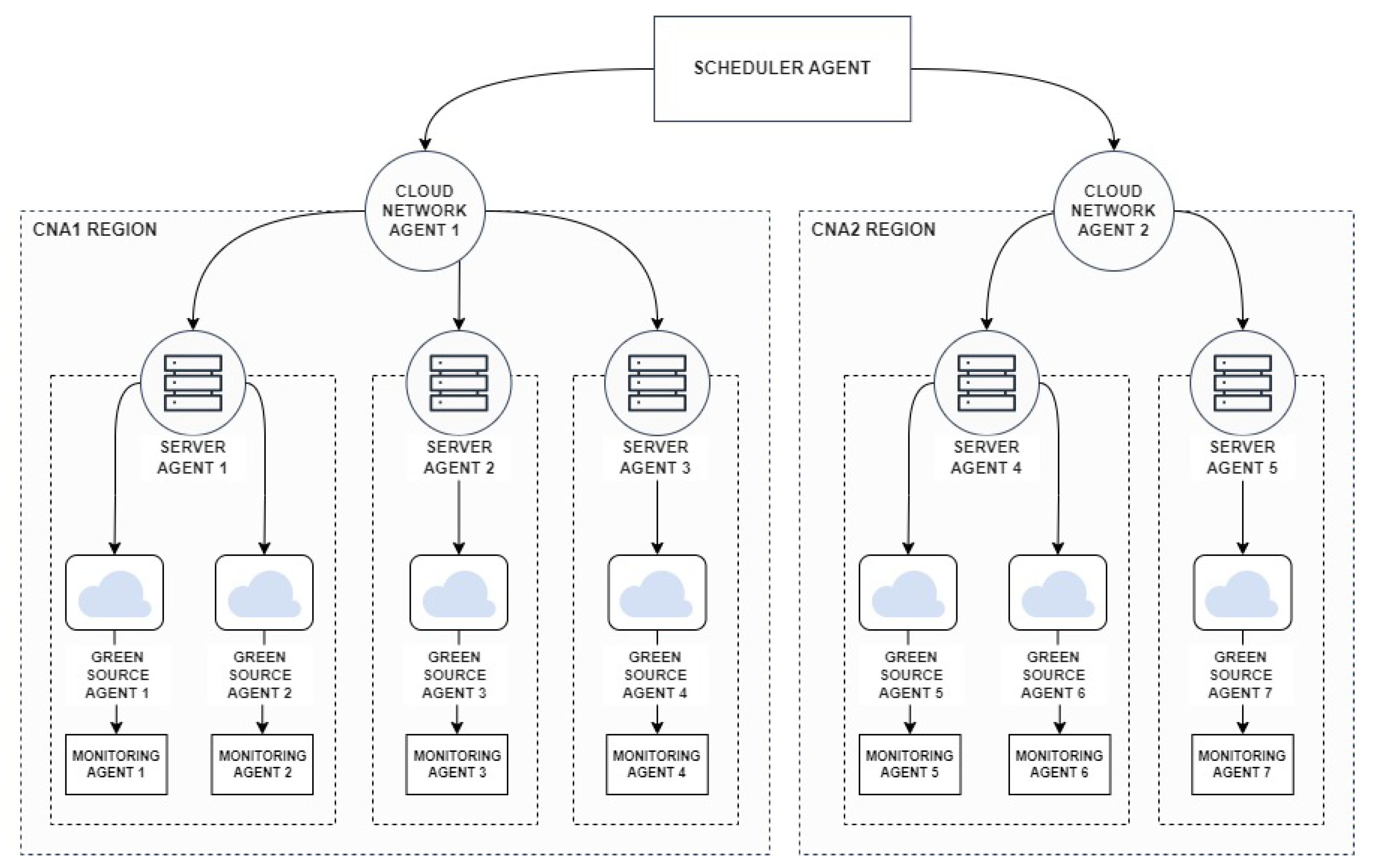 Energies 17 00780 g001