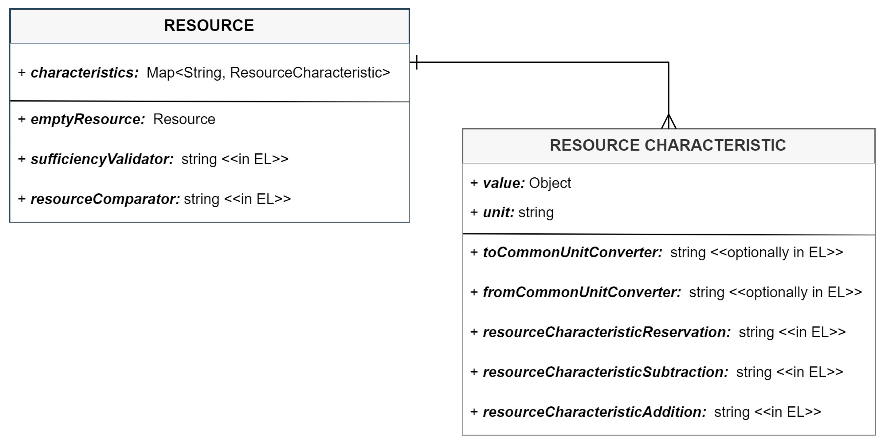 Energies 17 00780 g003