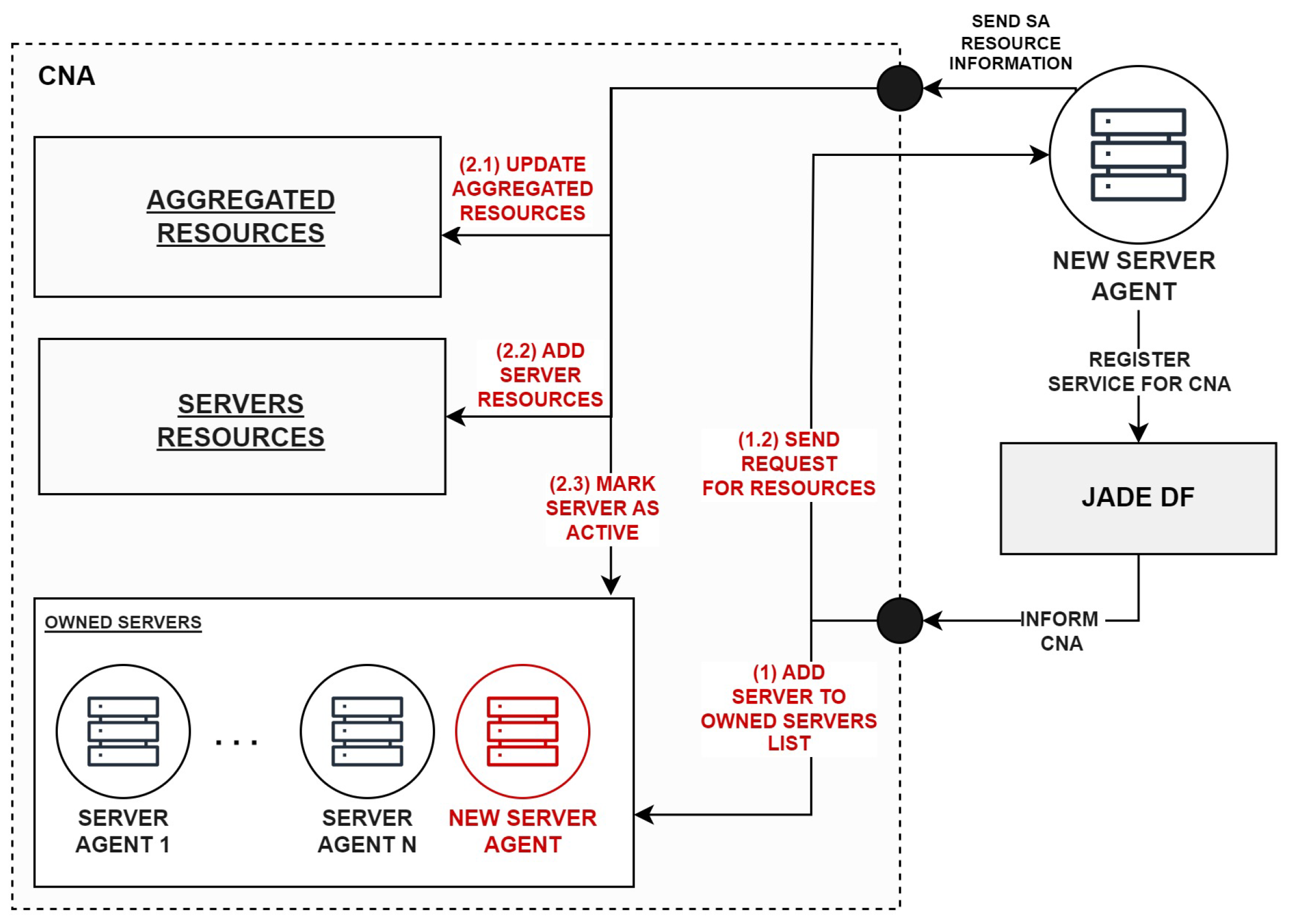 Energies 17 00780 g004