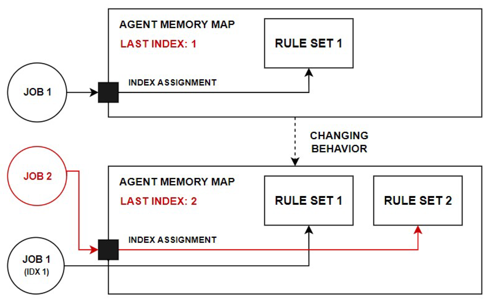 Energies 17 00780 g005
