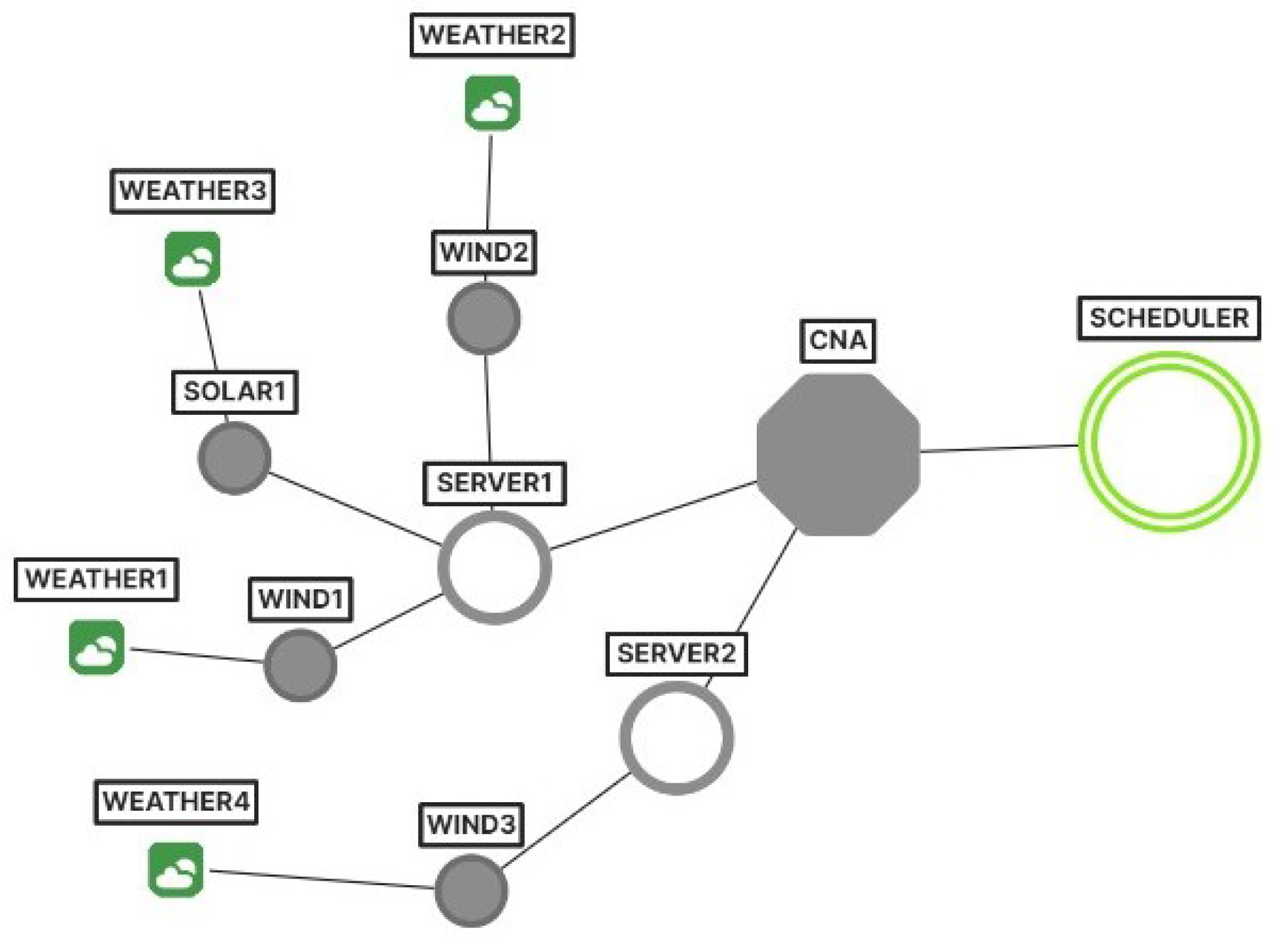 Energies 17 00780 g011