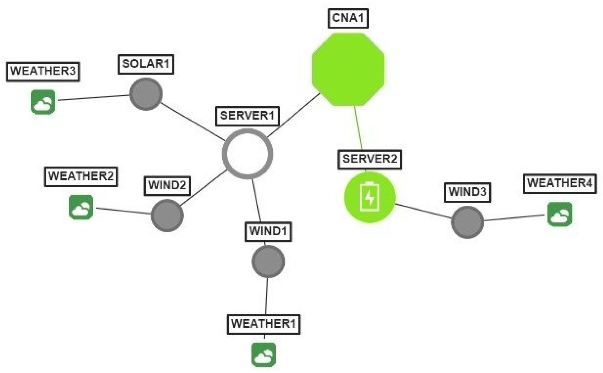 Energies 17 00780 g019