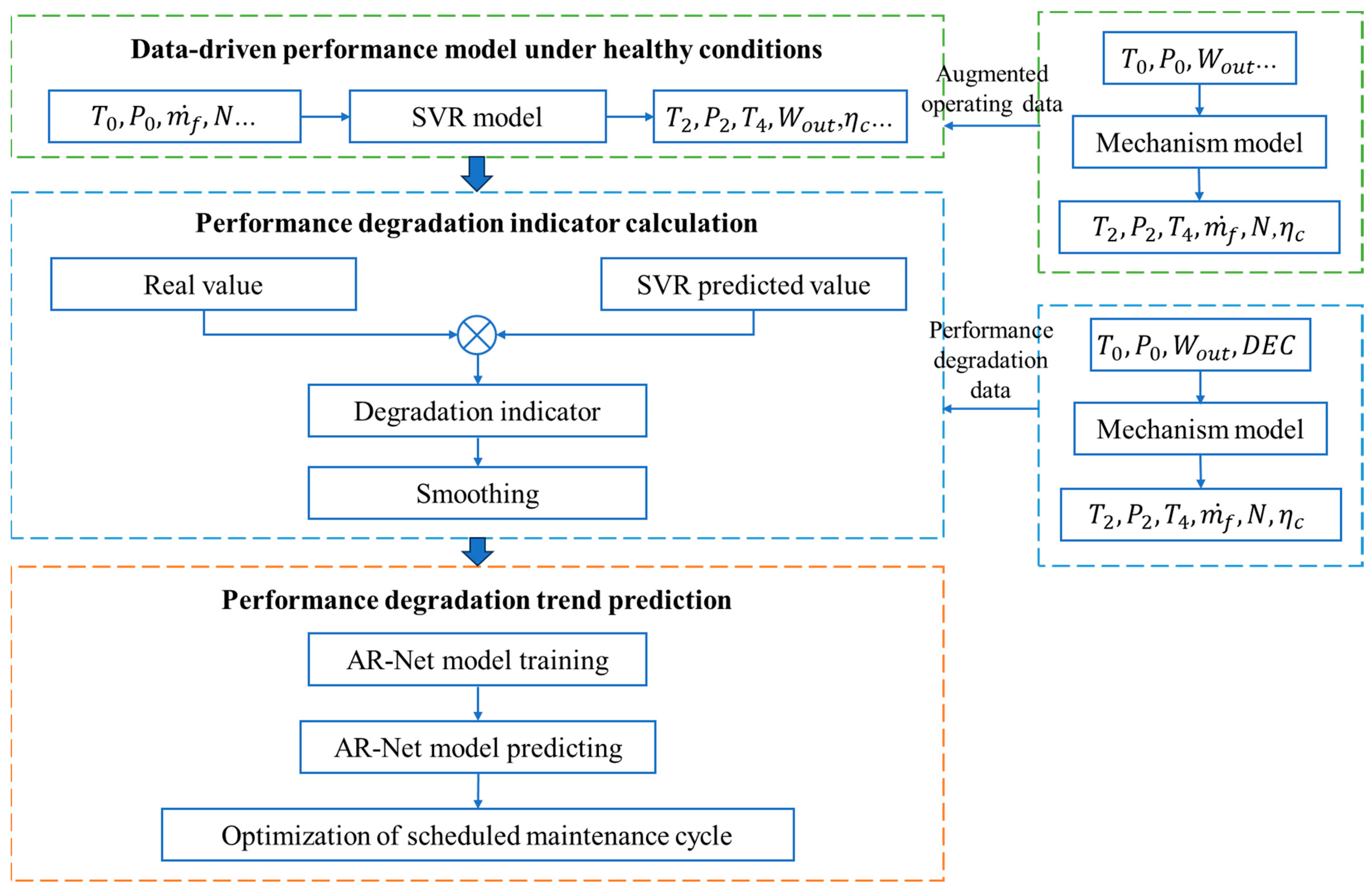 Energies 17 00781 g001