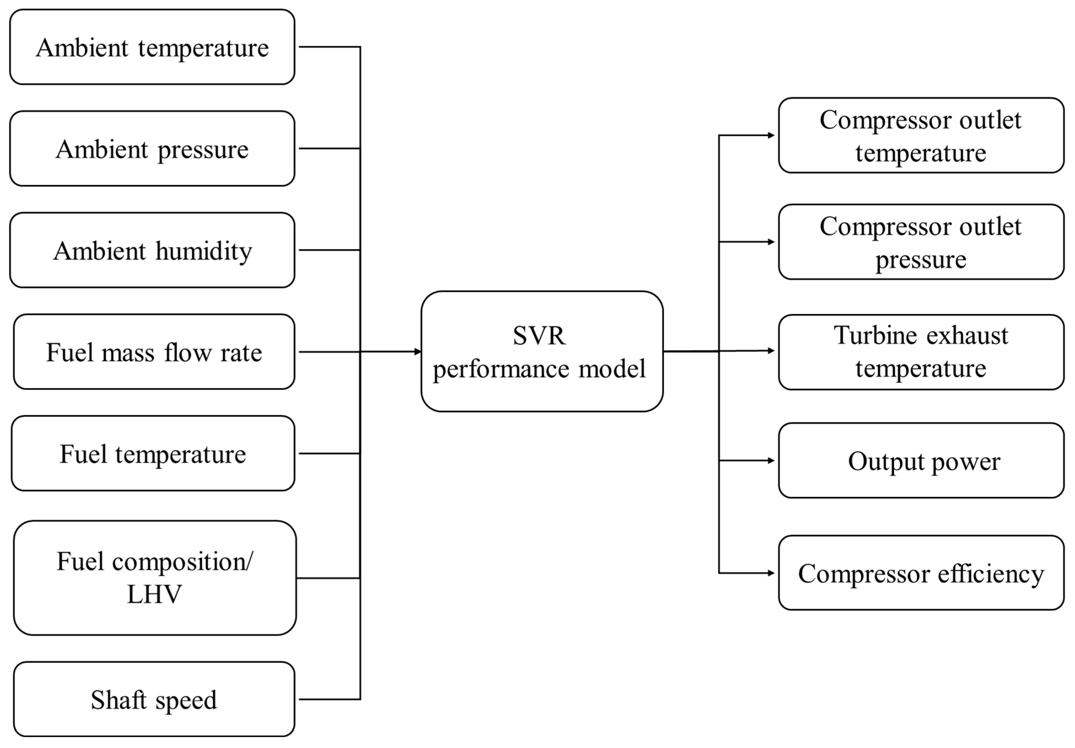 Energies 17 00781 g004
