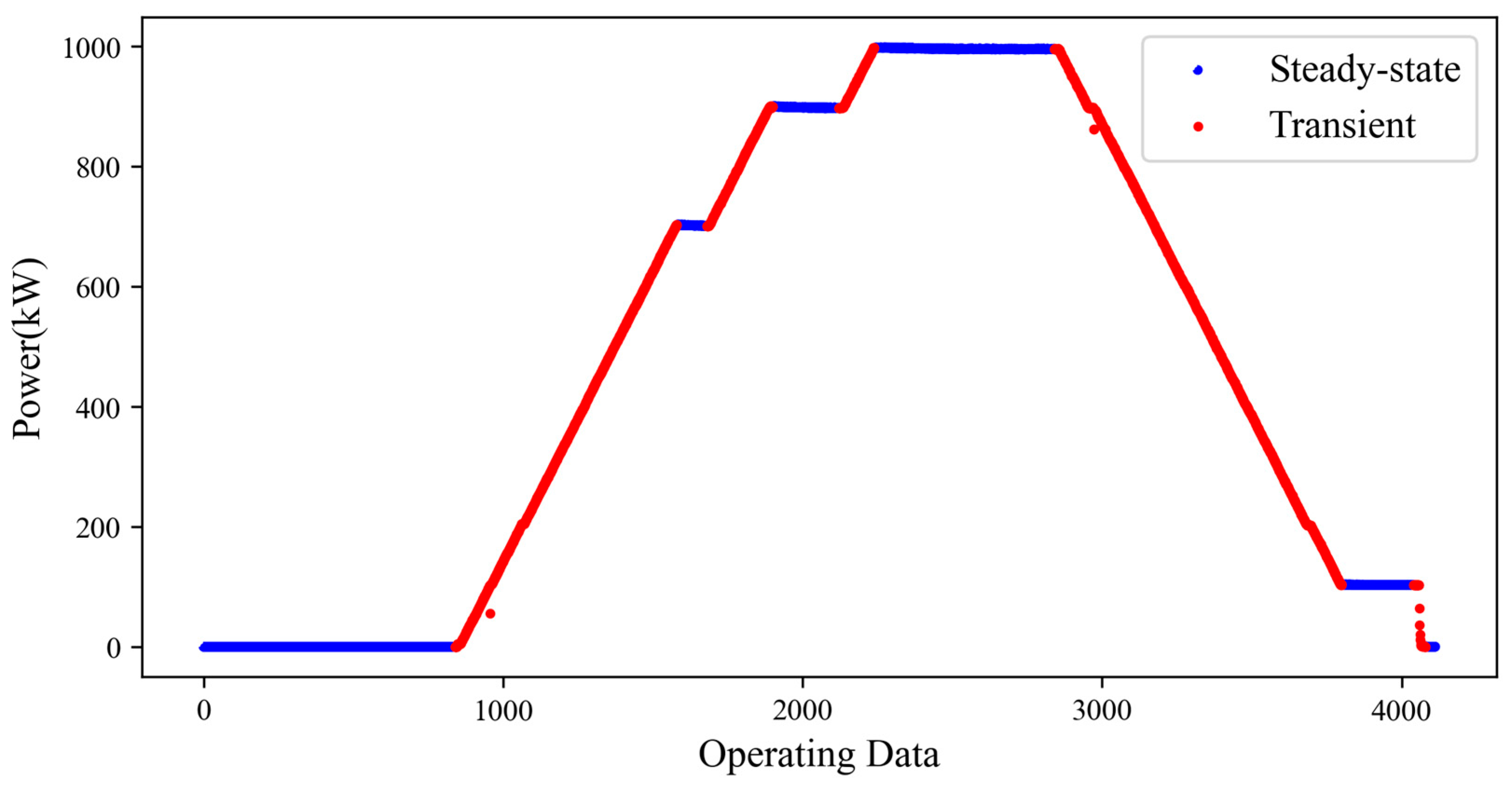 Energies 17 00781 g006