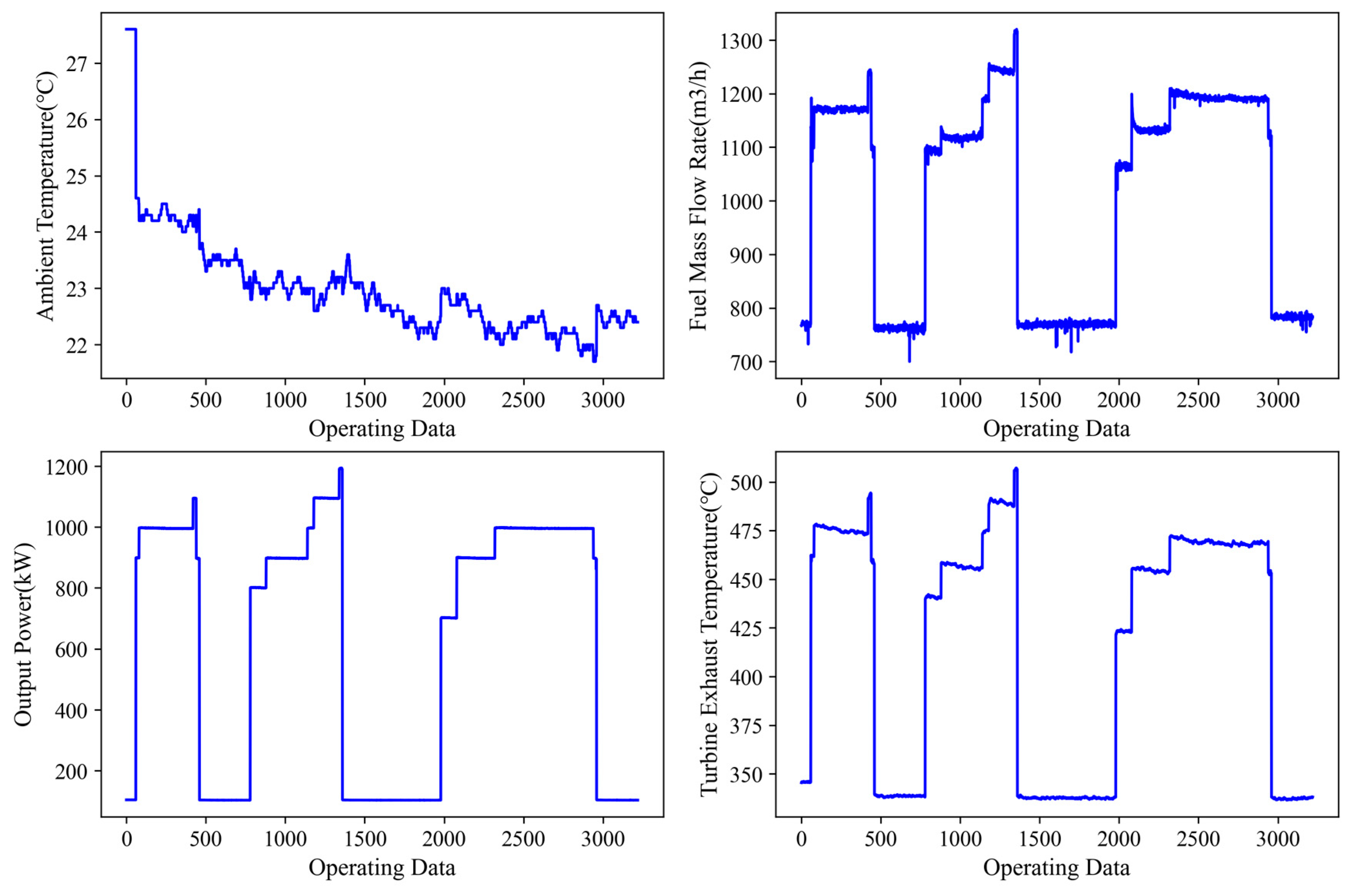 Energies 17 00781 g007