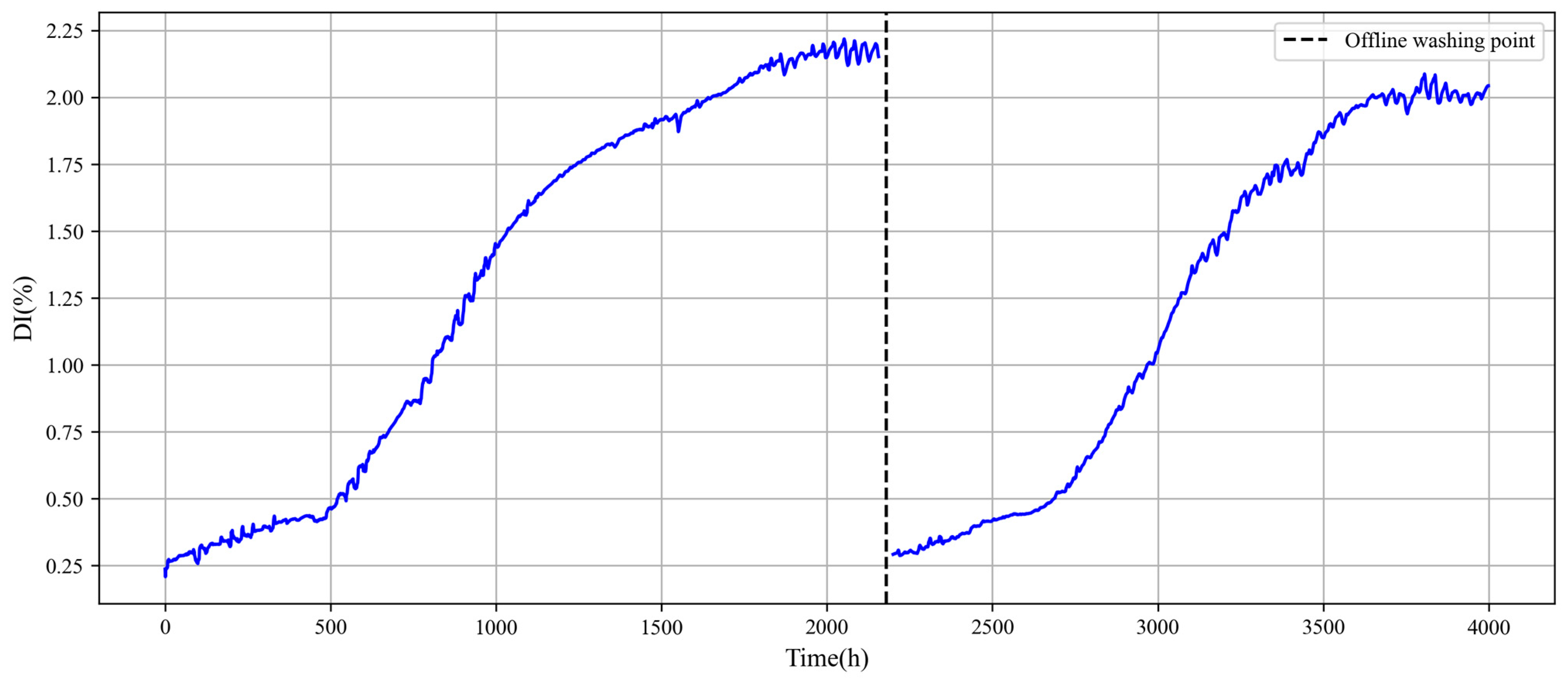 Energies 17 00781 g009