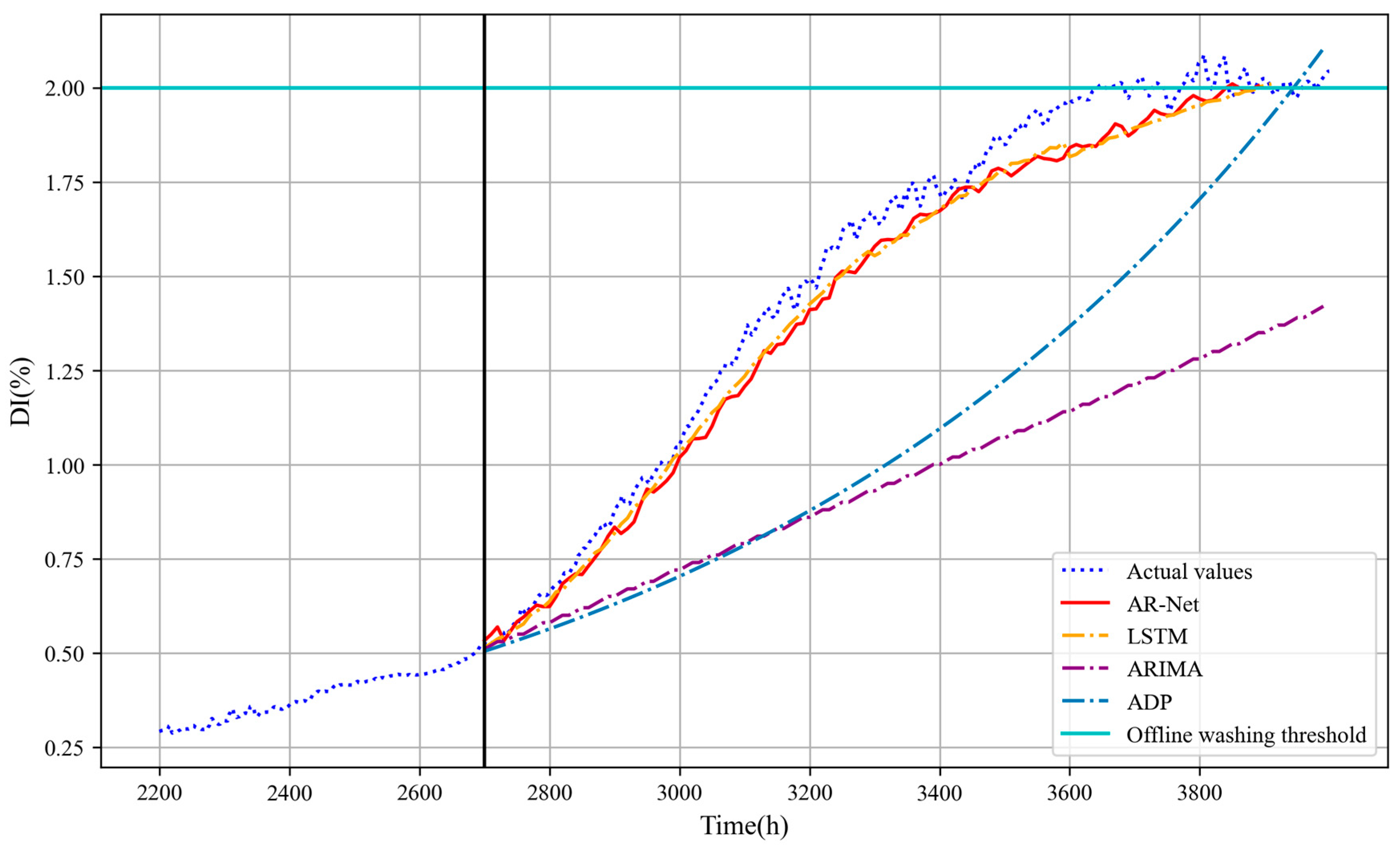 Energies 17 00781 g011