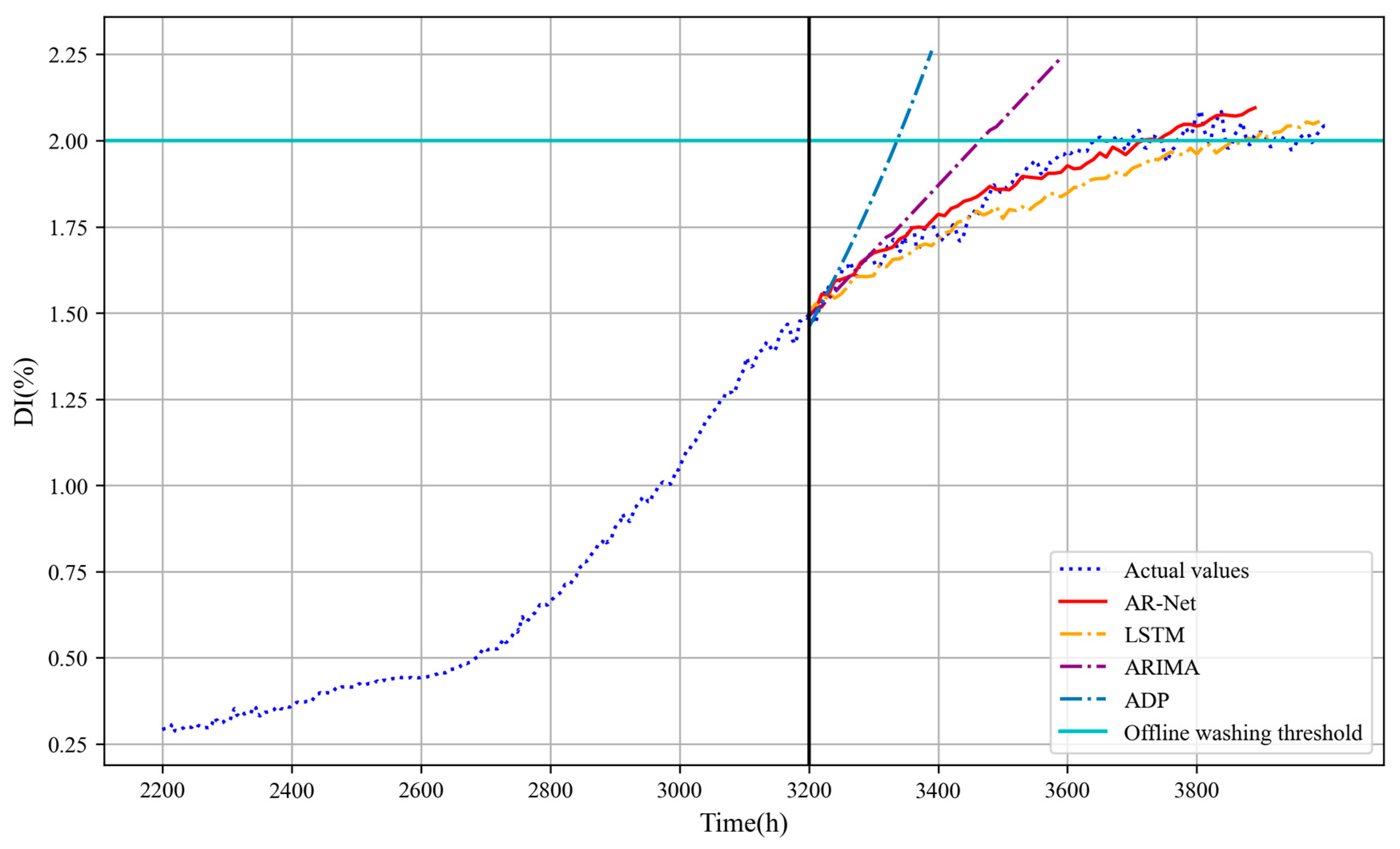 Energies 17 00781 g012
