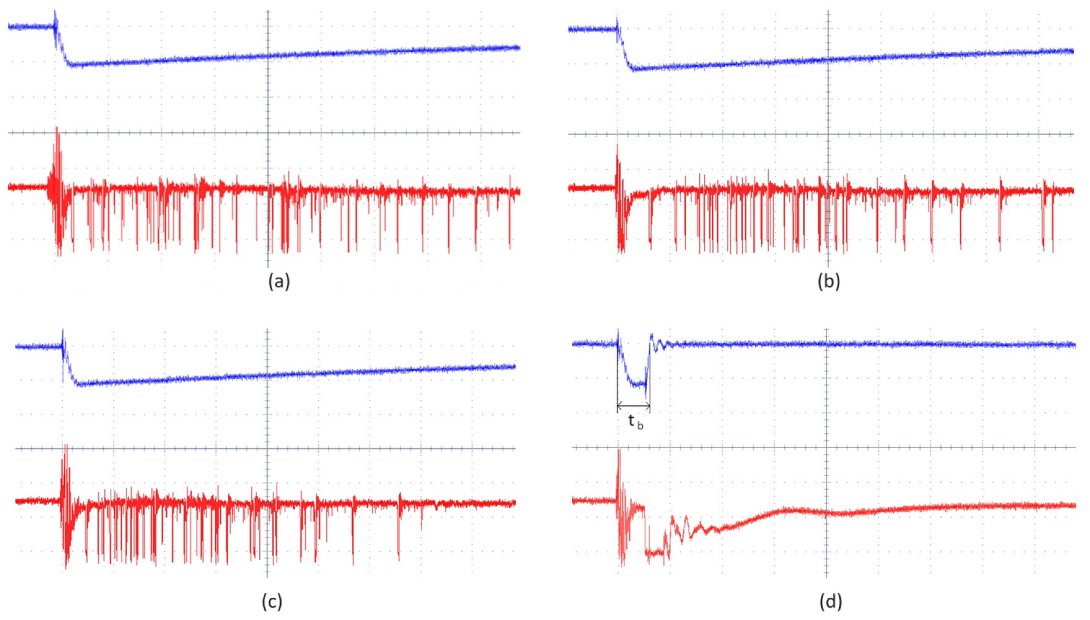 Energies 17 00782 g004