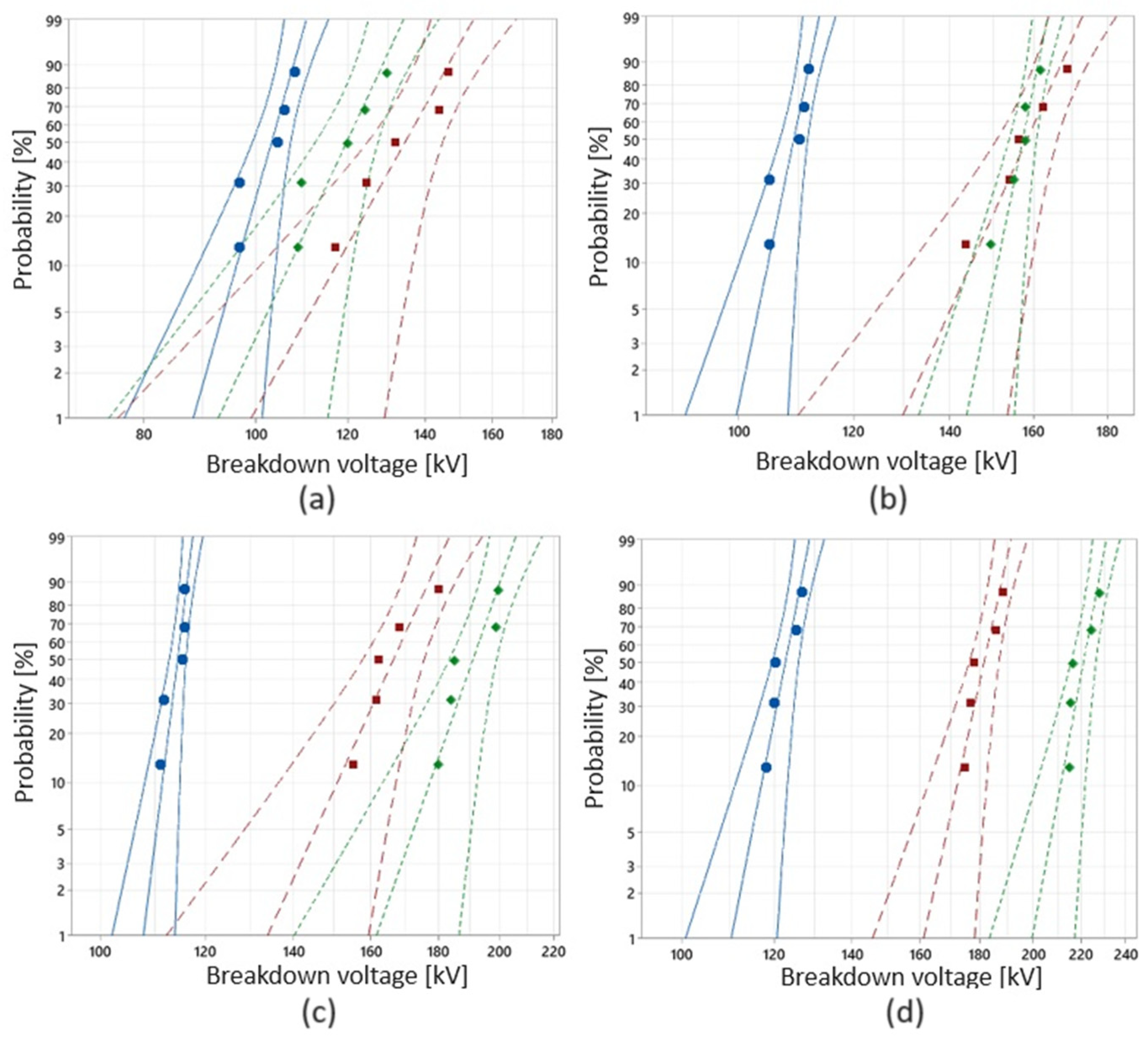 Energies 17 00782 g005
