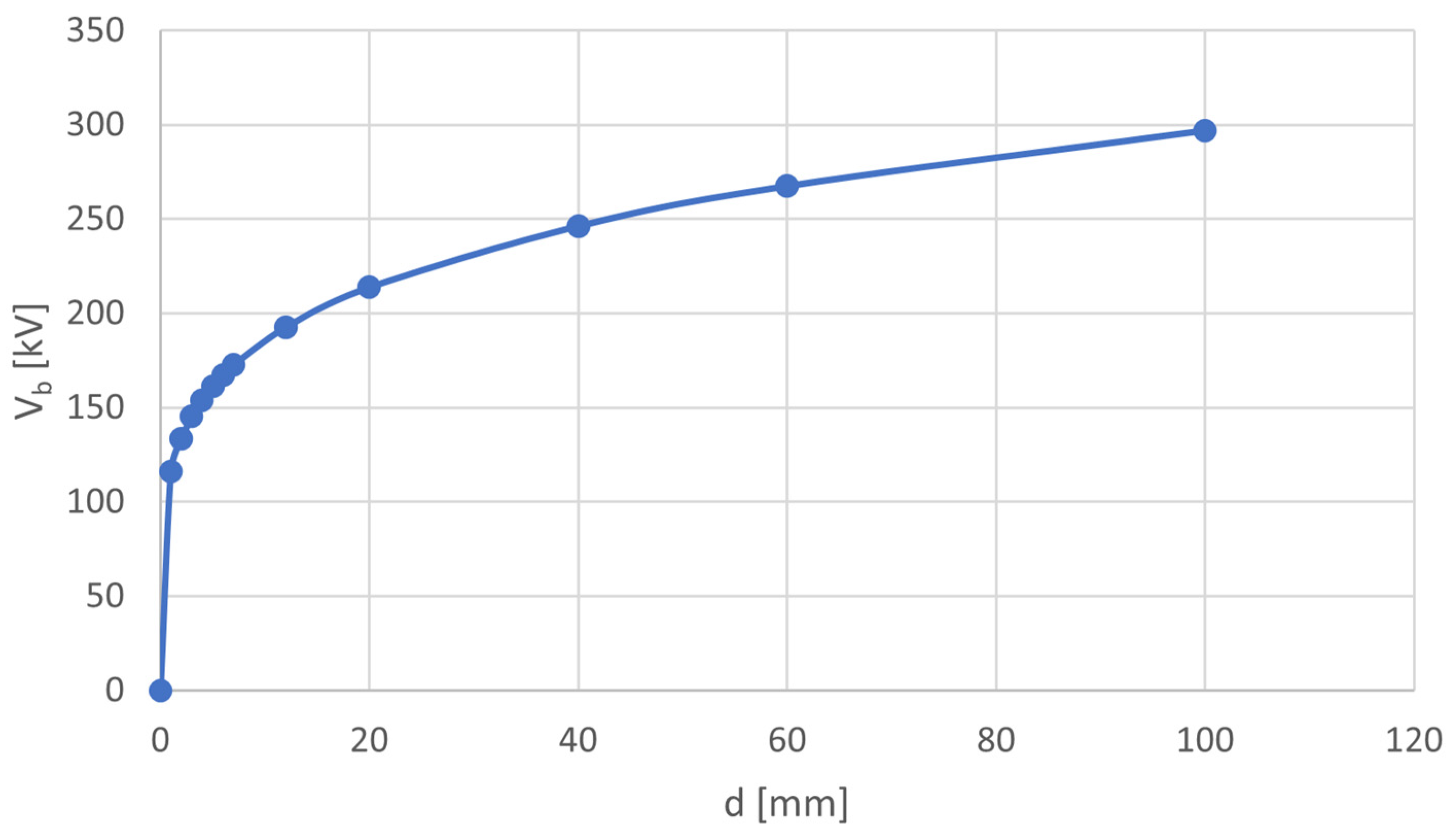 Energies 17 00782 g007