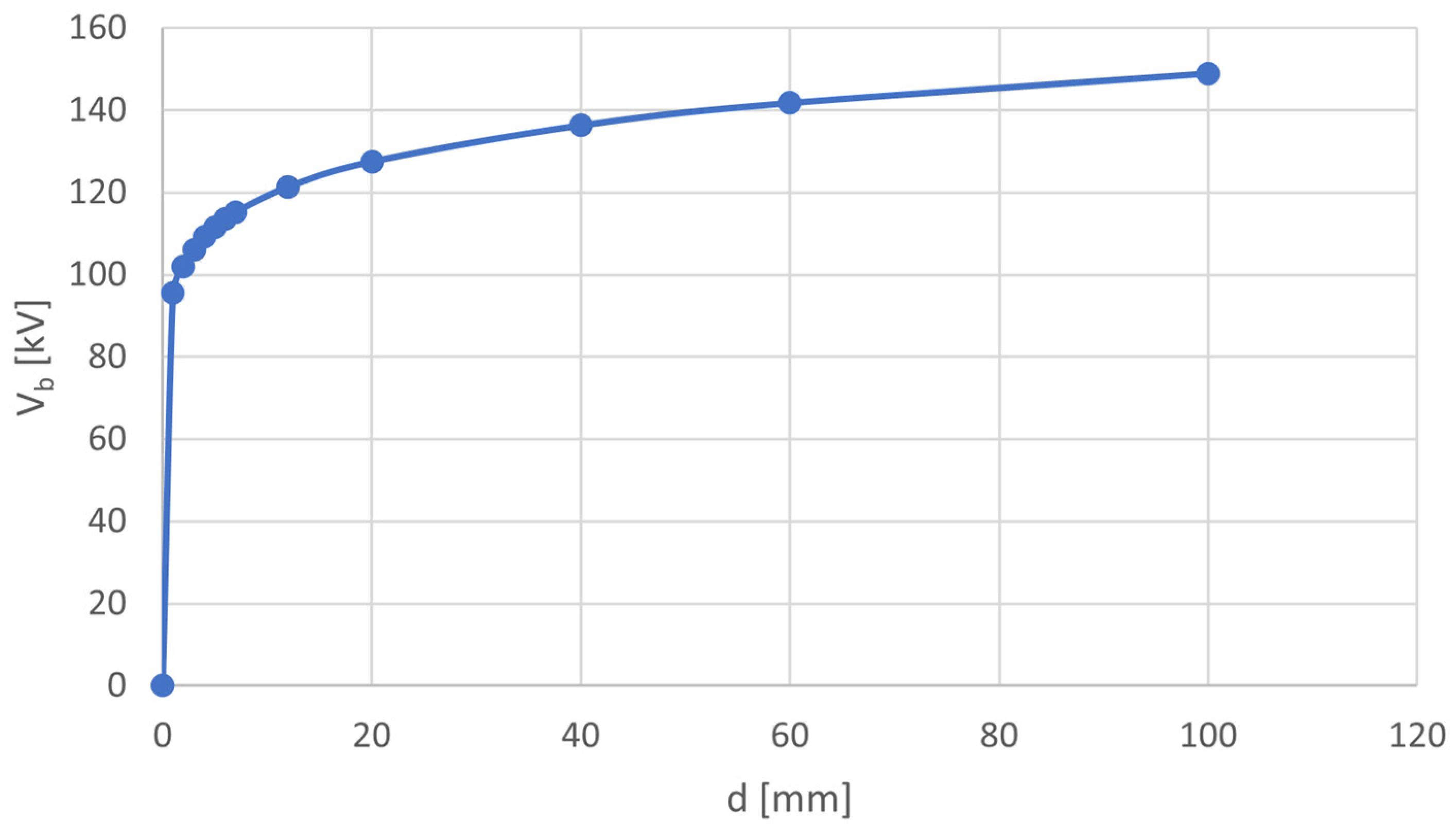 Energies 17 00782 g009
