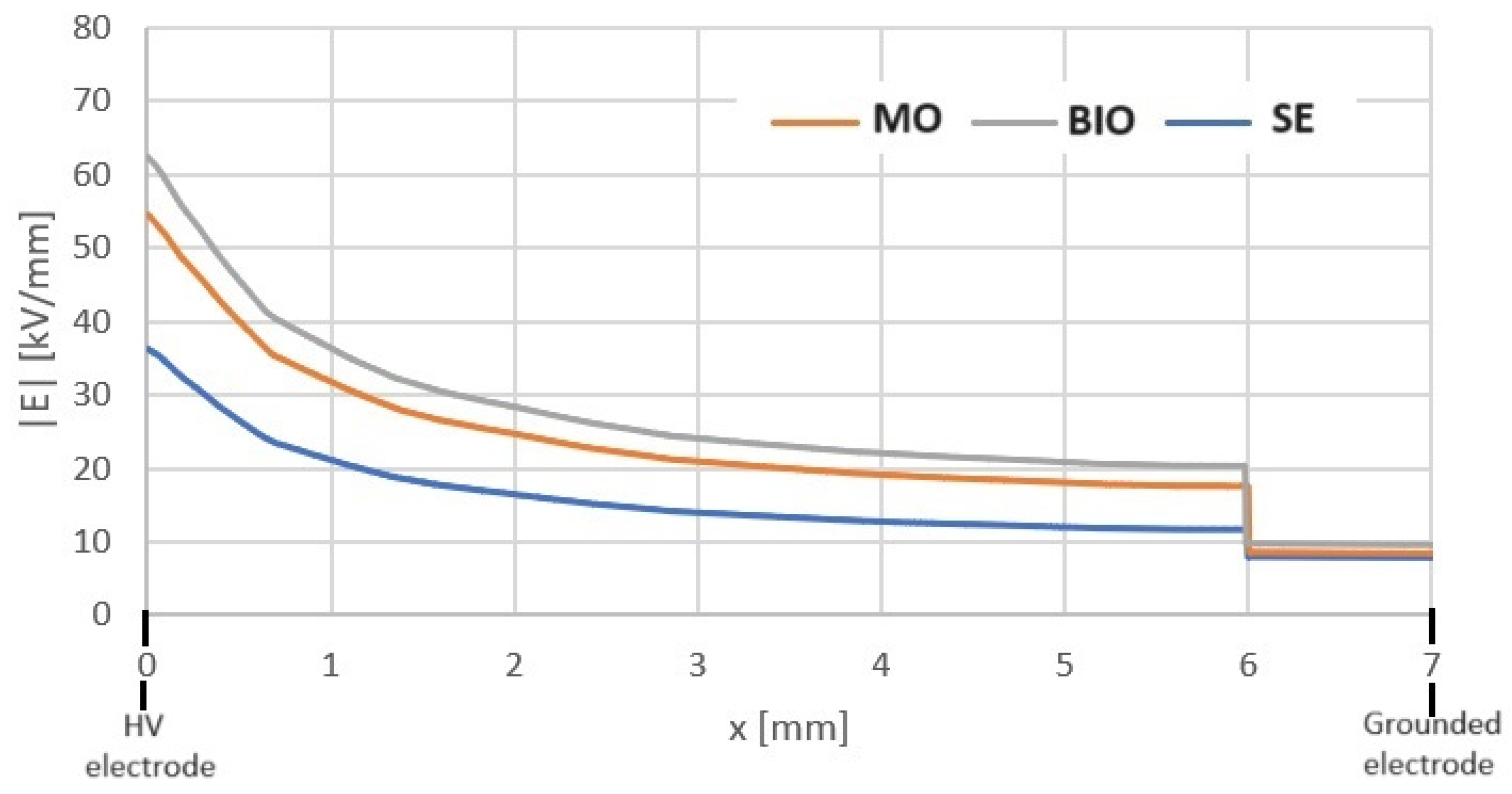 Energies 17 00782 g015