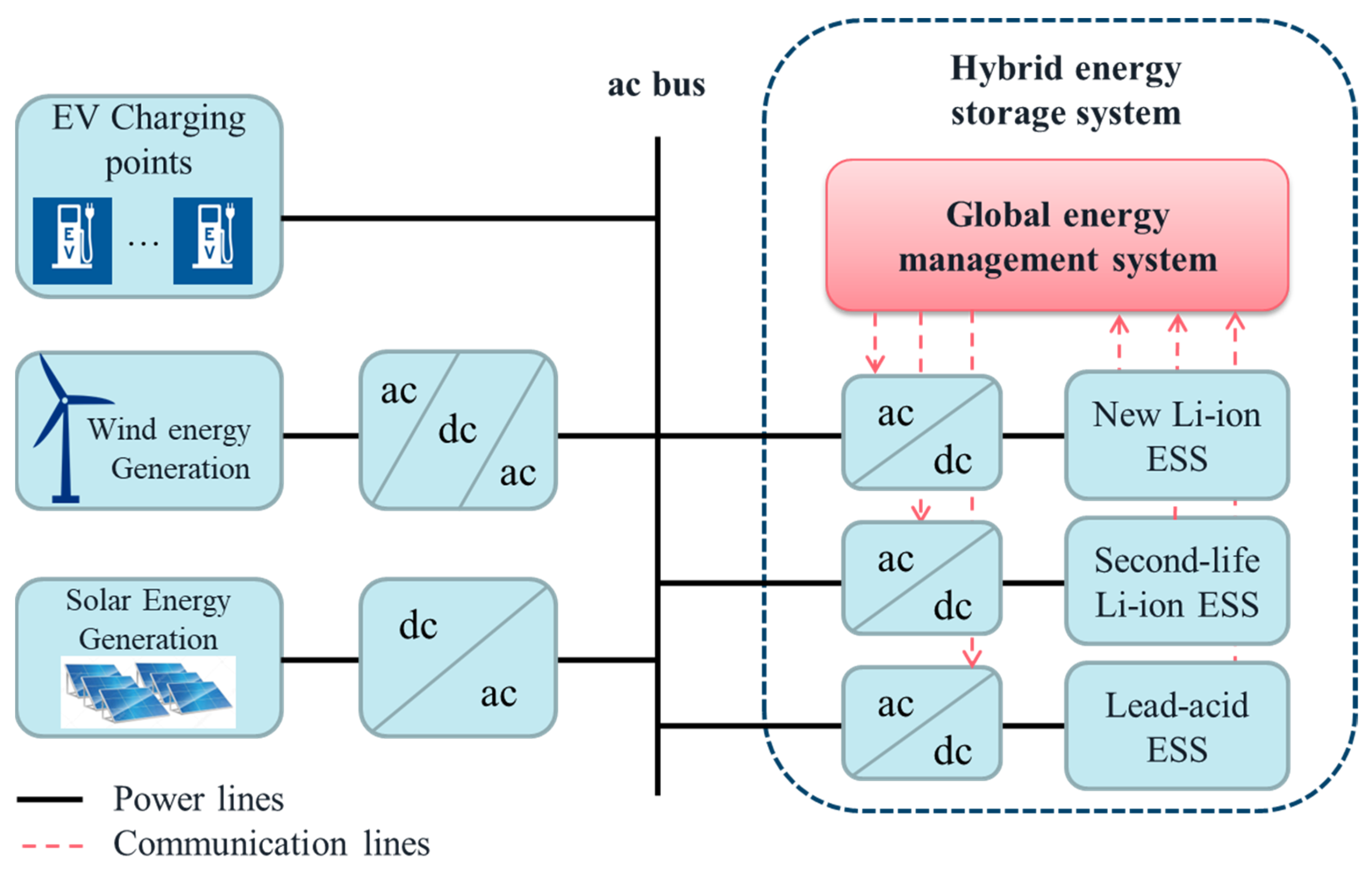 Energies 17 00788 g001