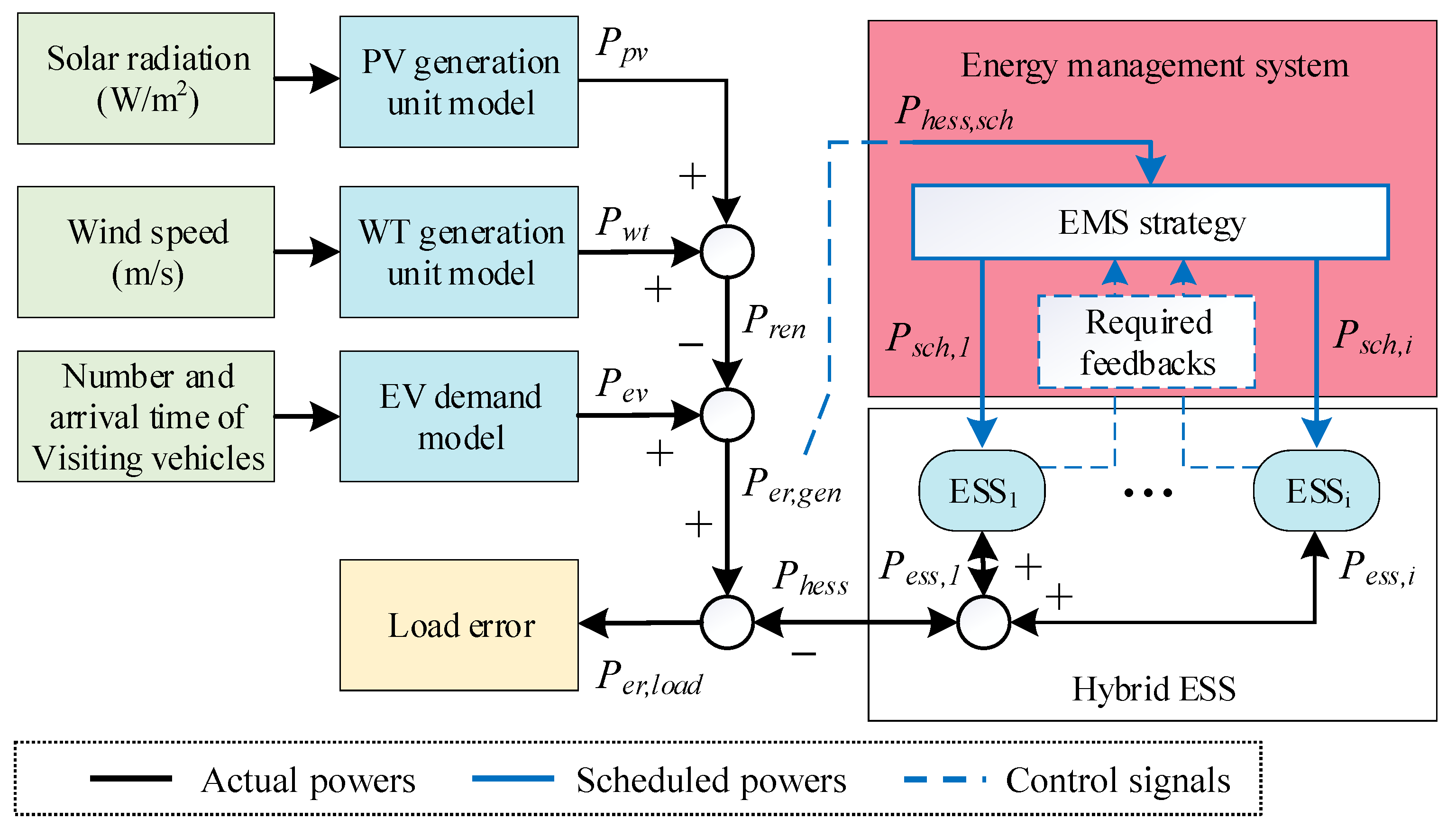 Energies 17 00788 g002