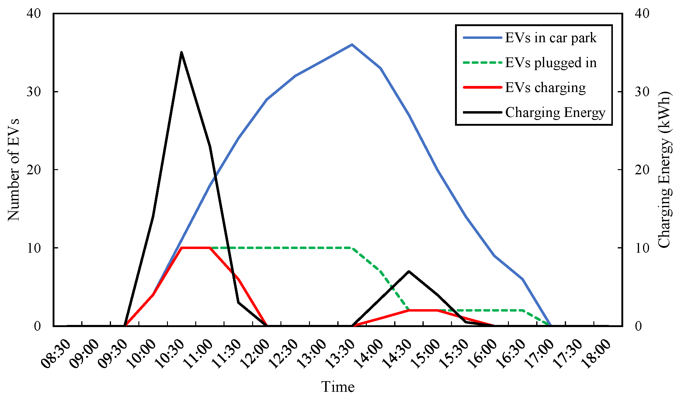 Energies 17 00788 g003