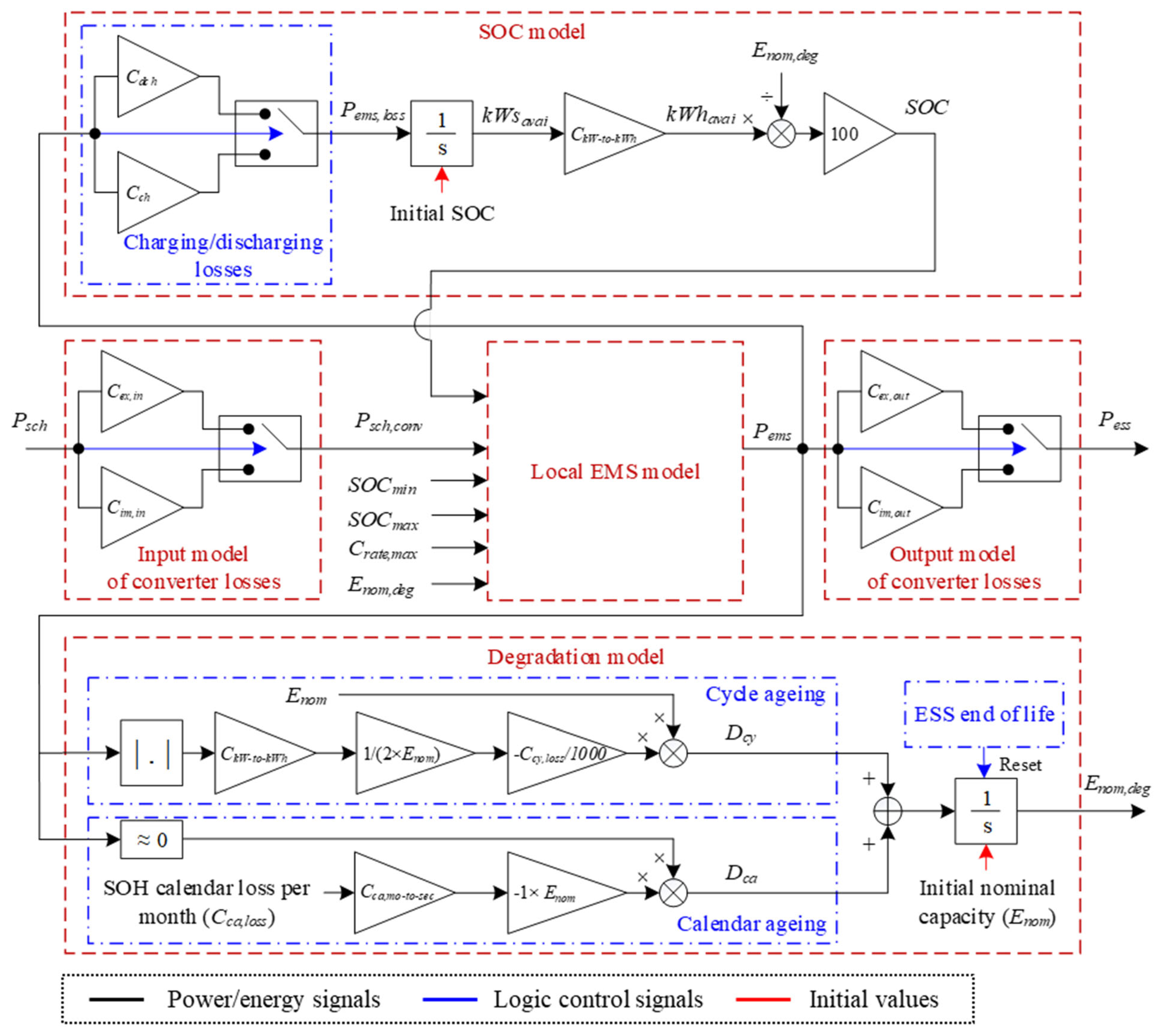 Energies 17 00788 g004