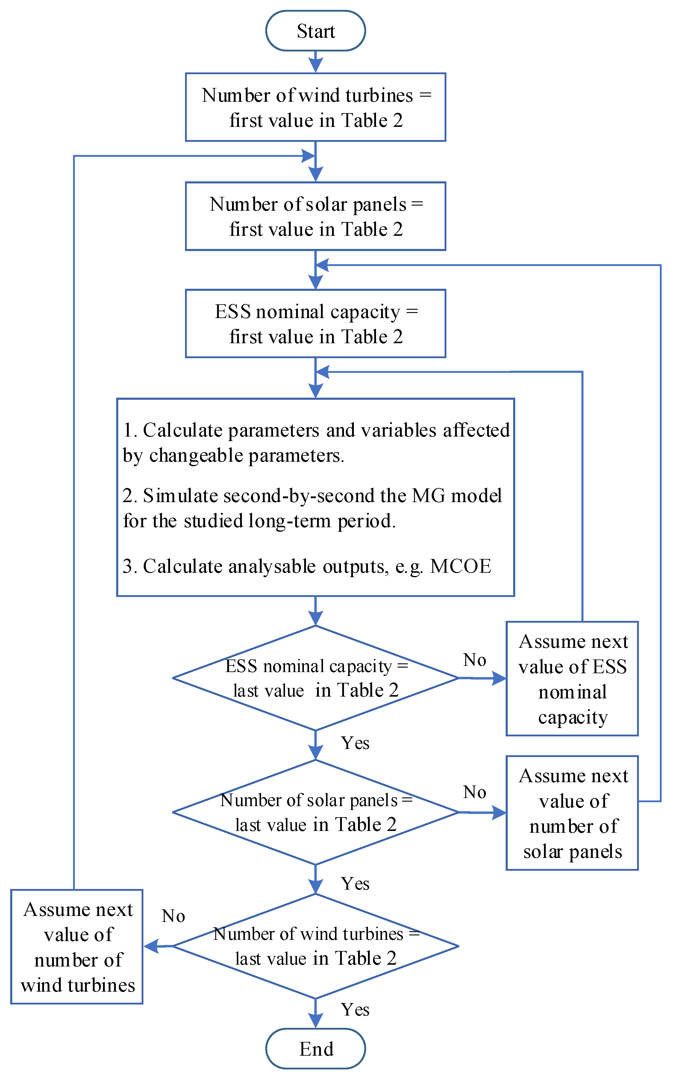Energies 17 00788 g005