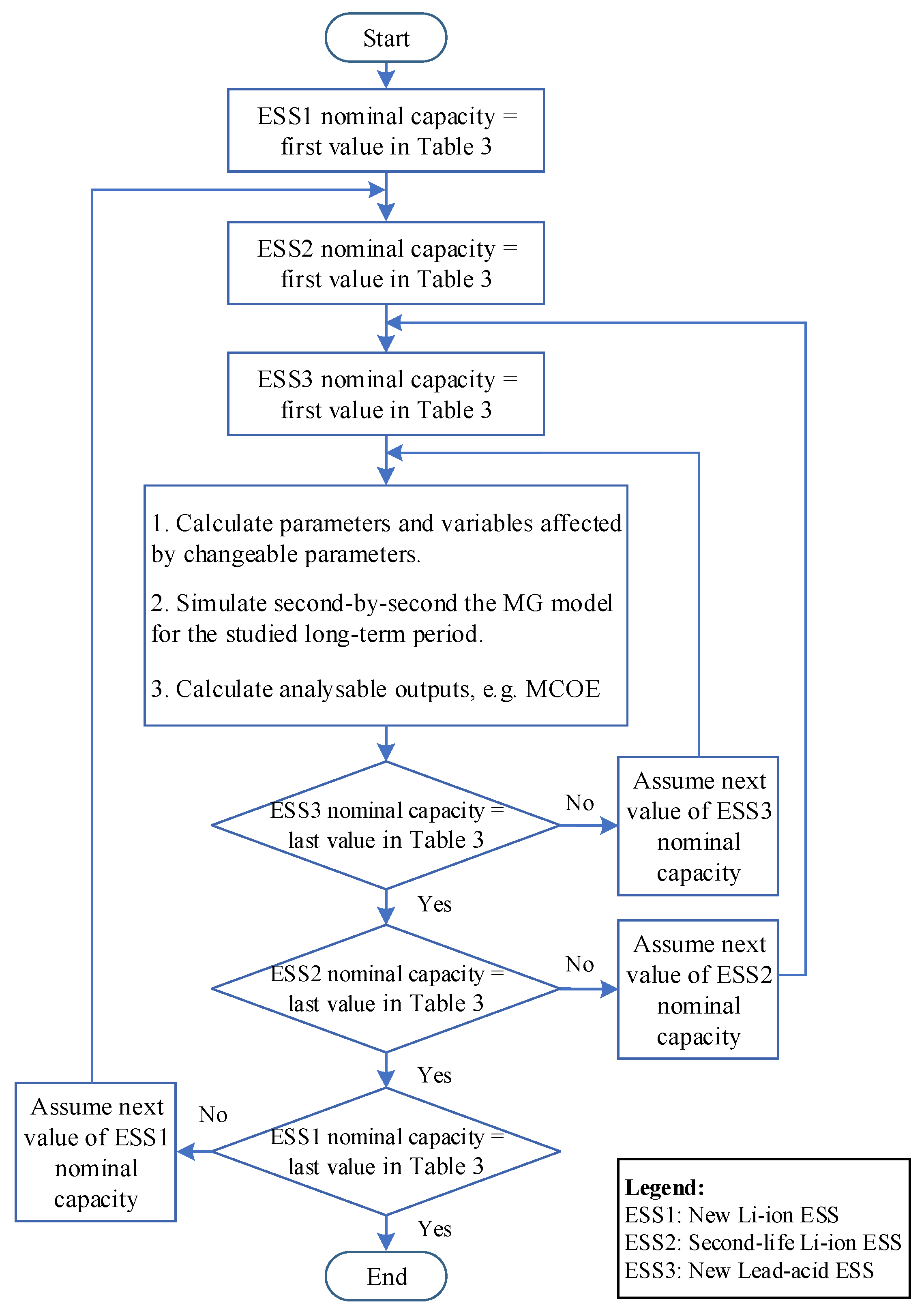 Energies 17 00788 g006