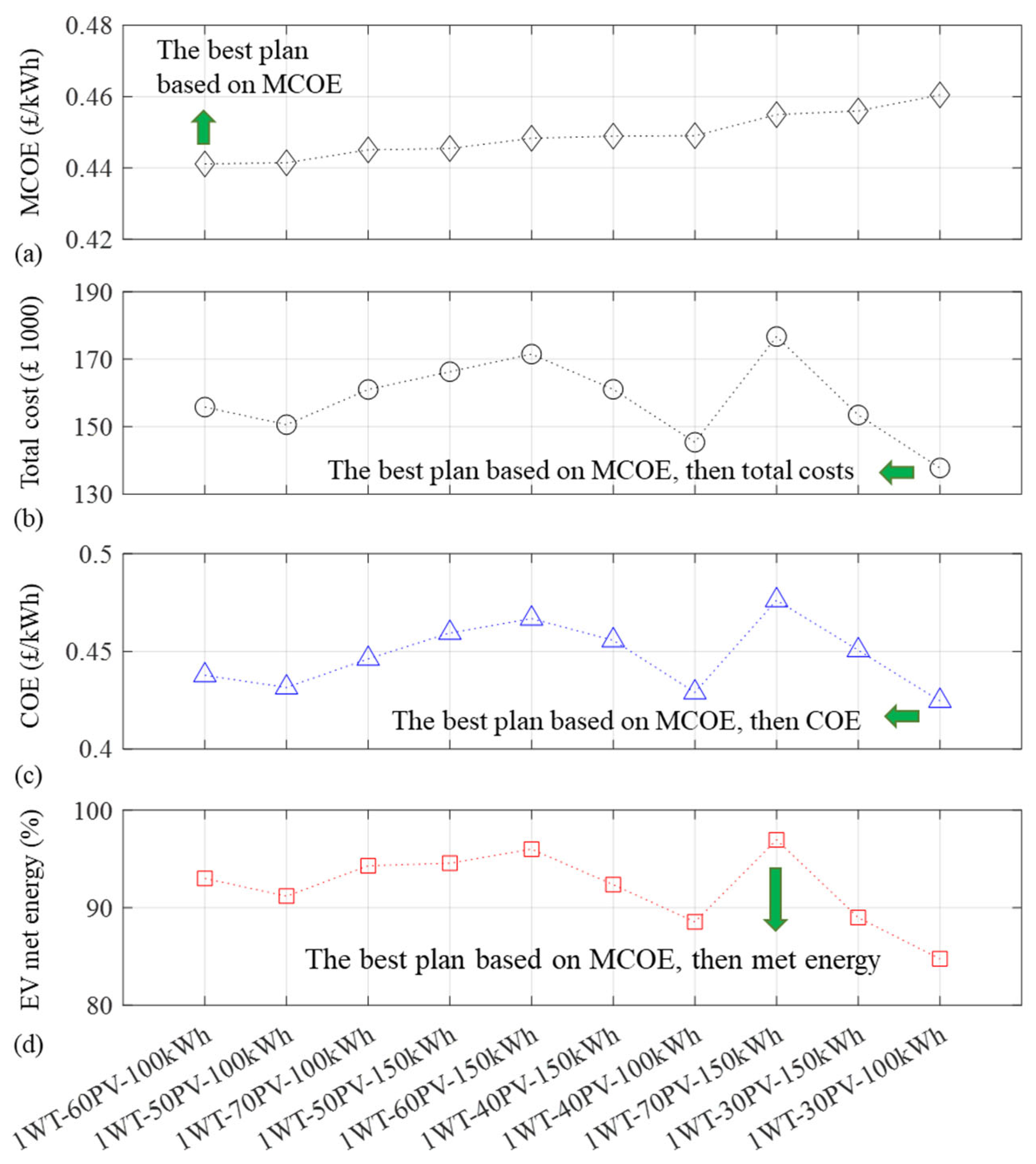 Energies 17 00788 g008