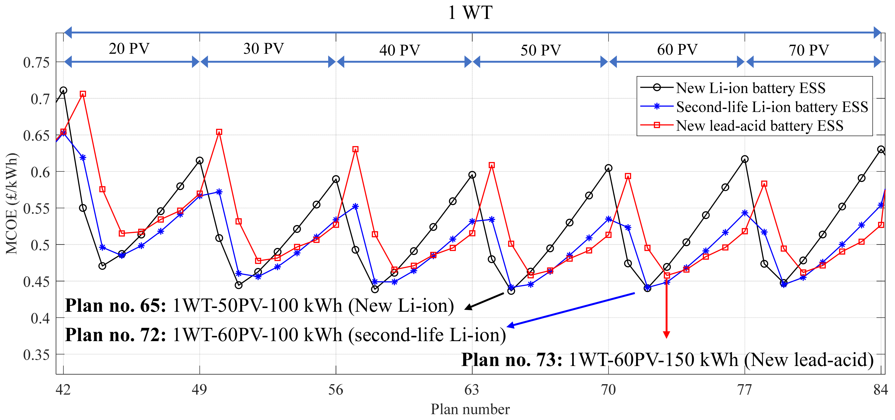 Energies 17 00788 g009