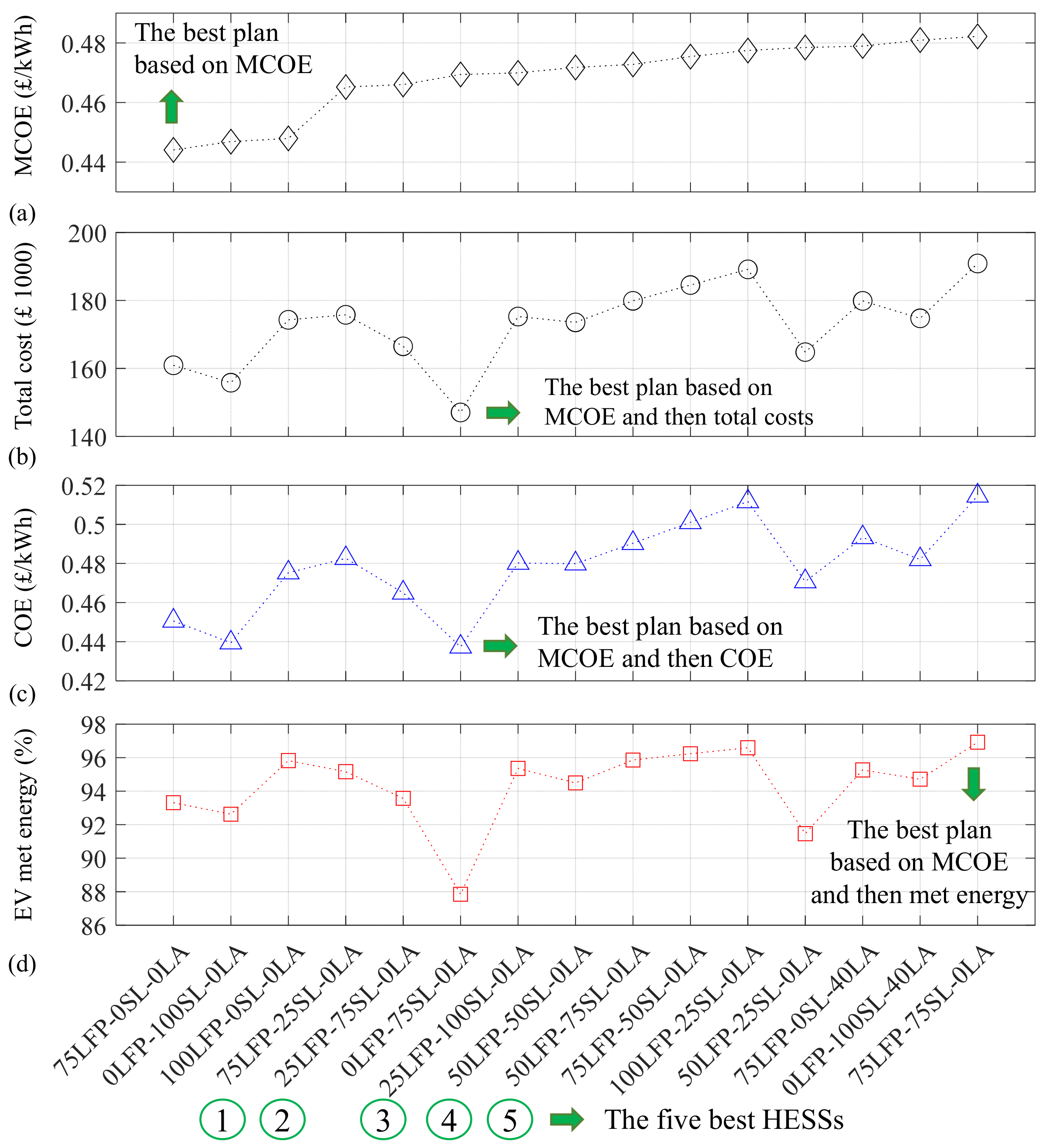 Energies 17 00788 g010