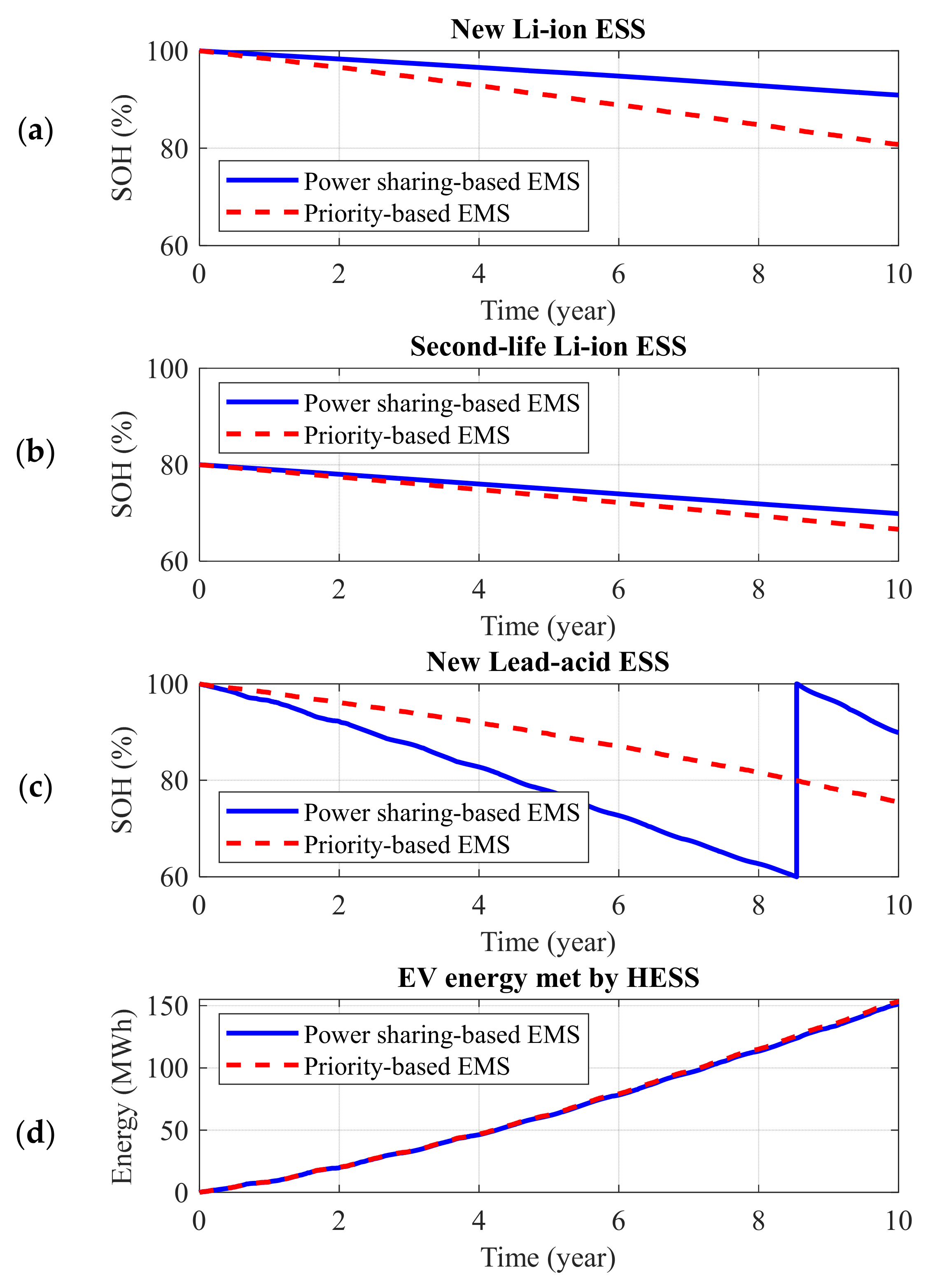 Energies 17 00788 g012