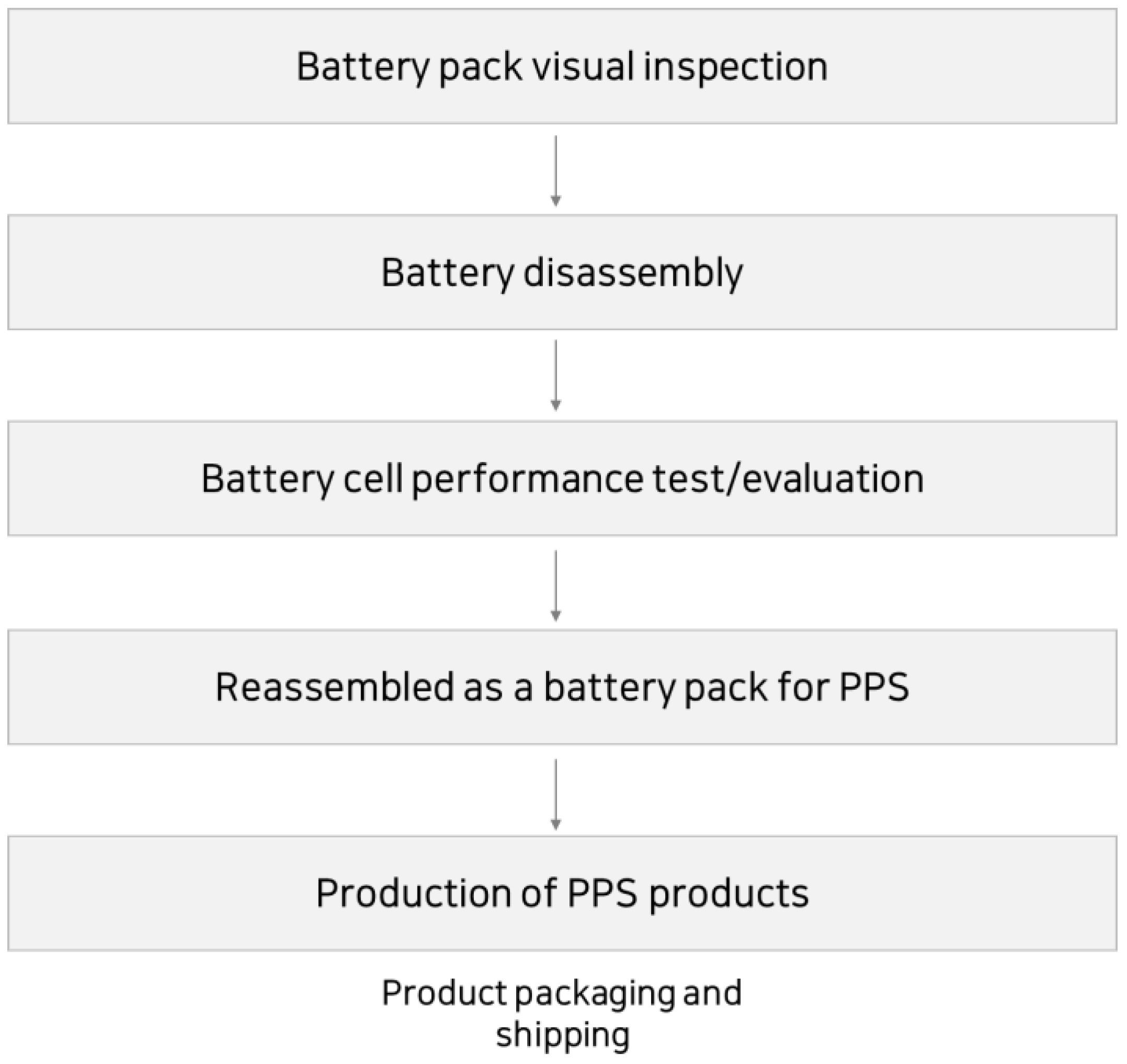 Energies 17 00793 g001