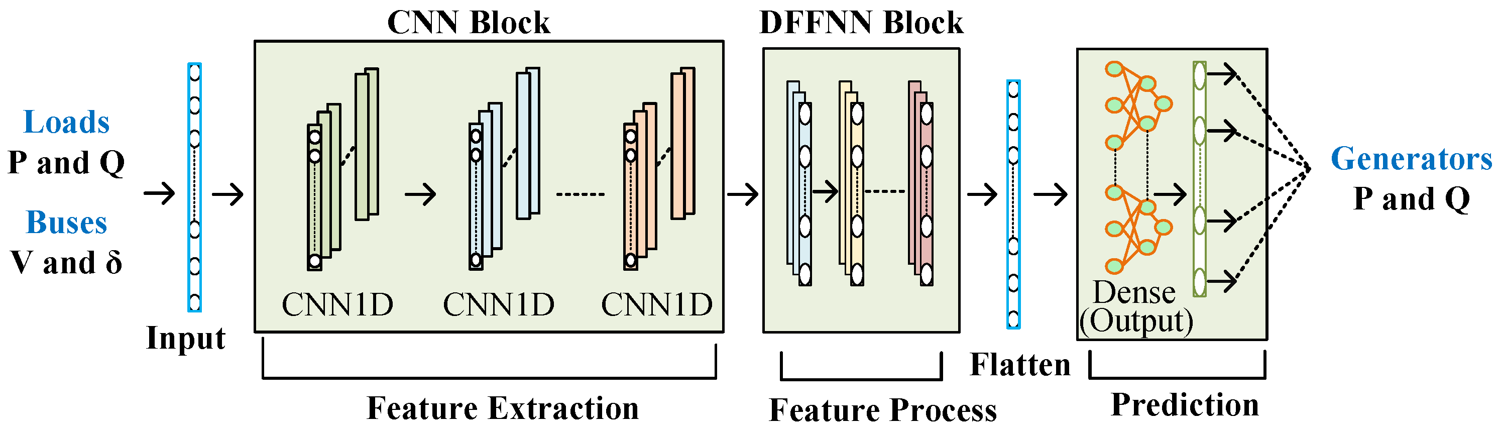 Energies 17 00796 g005