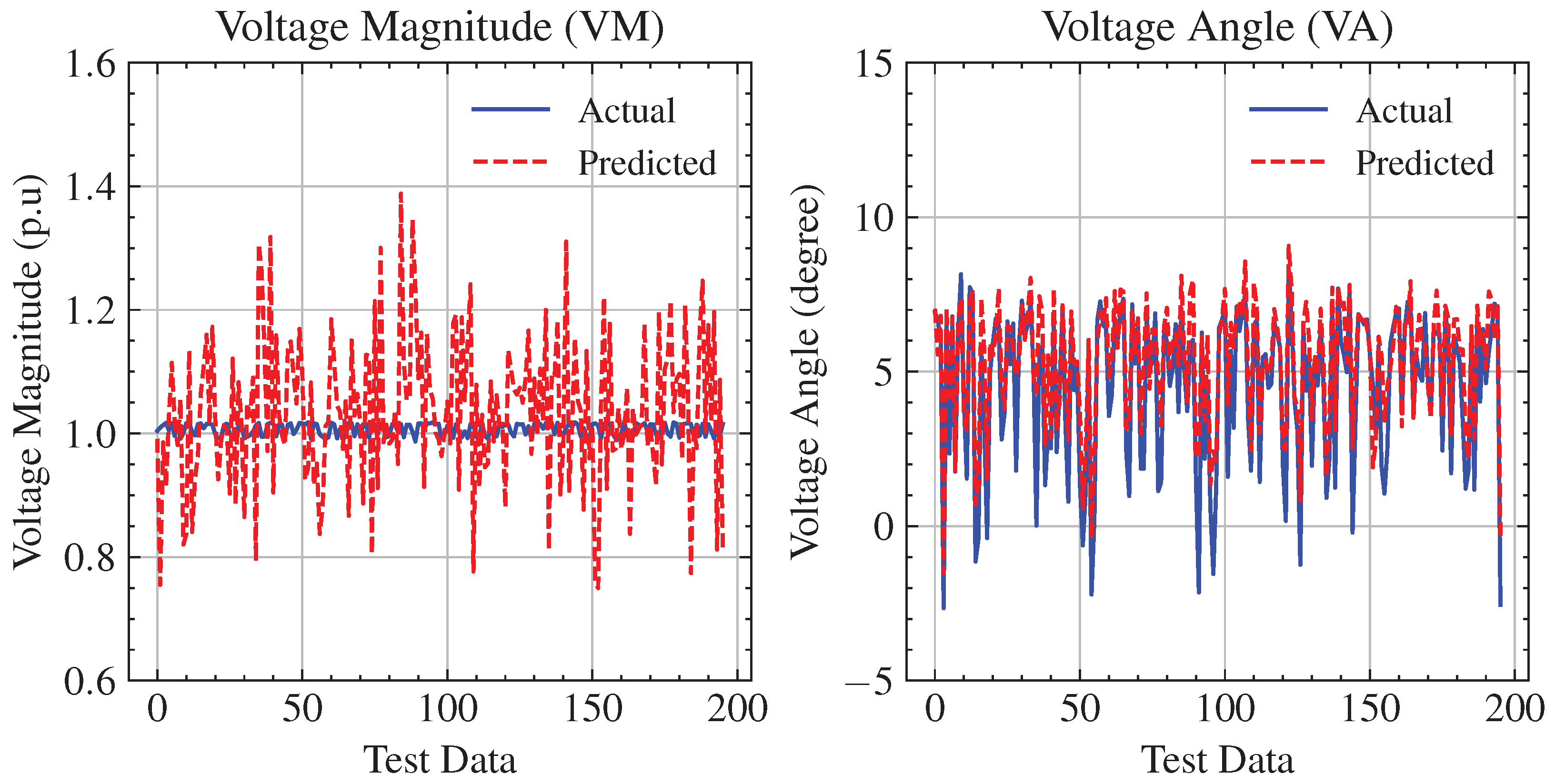 Energies 17 00796 g007