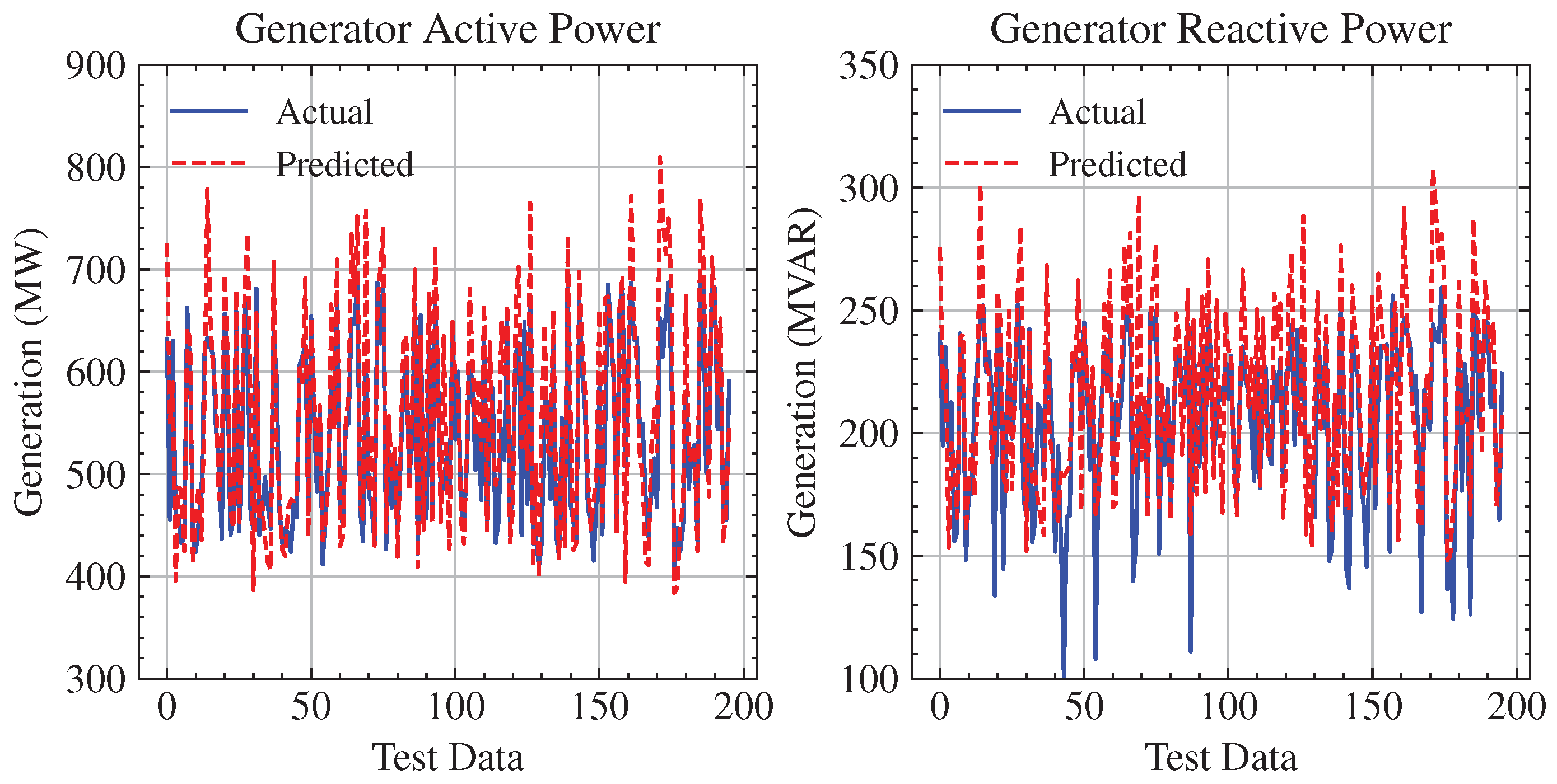 Energies 17 00796 g010