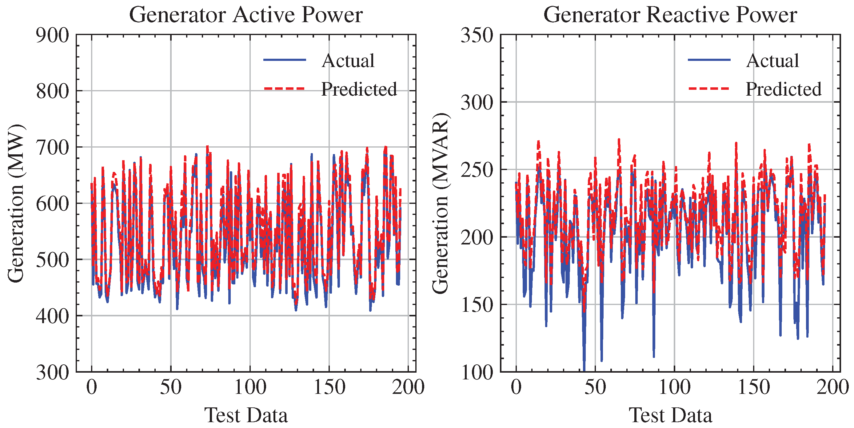 Energies 17 00796 g012