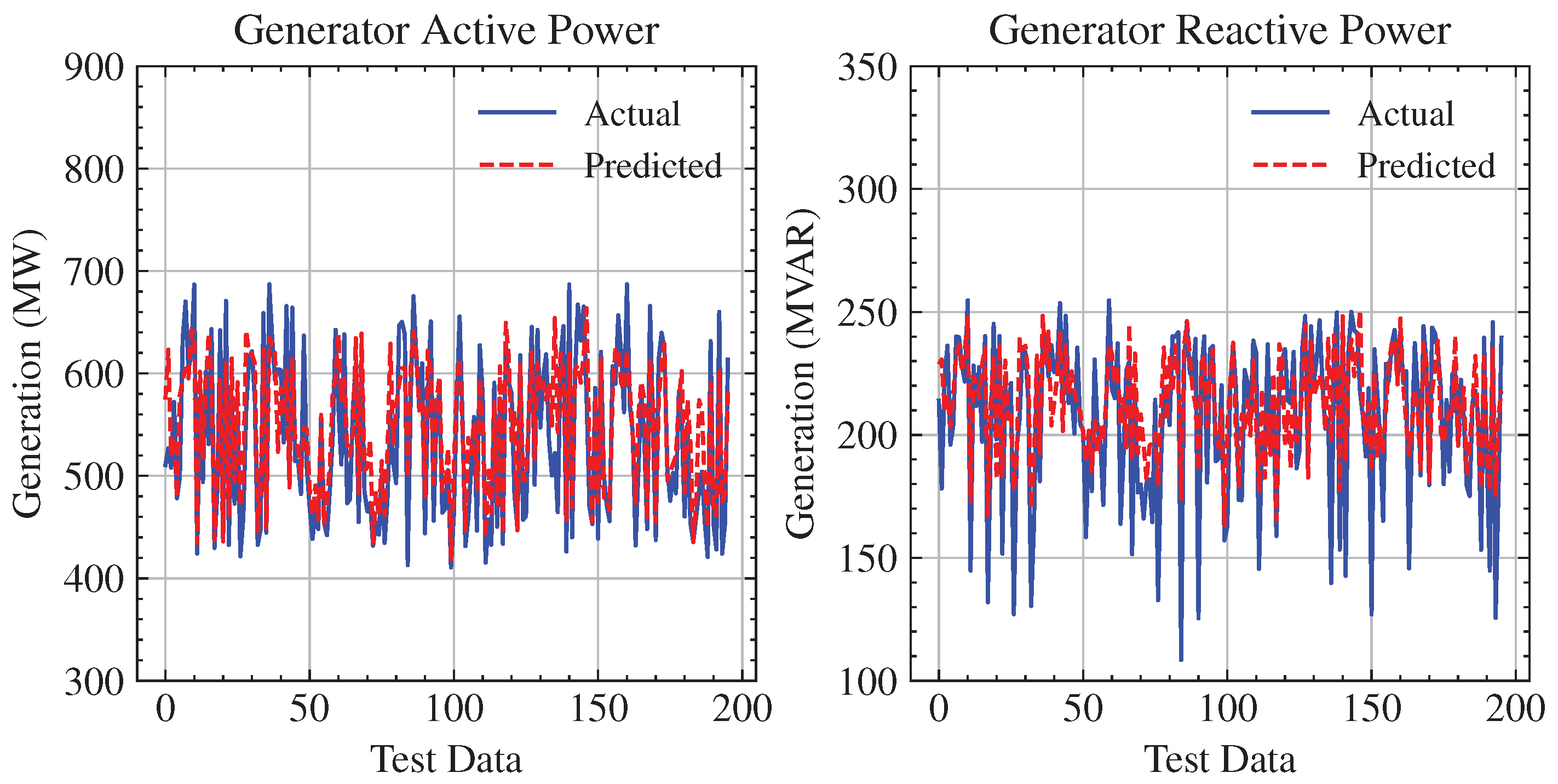 Energies 17 00796 g013