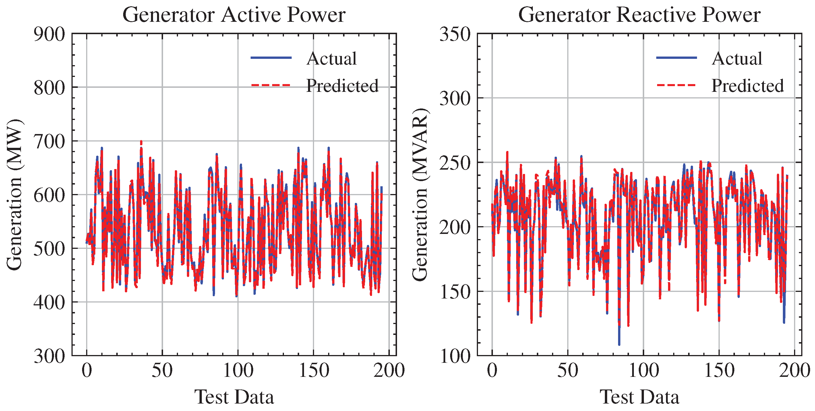 Energies 17 00796 g014