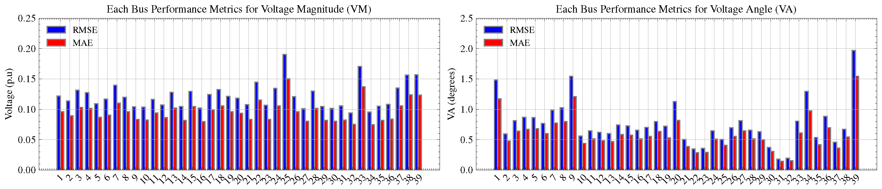 Energies 17 00796 g0a1