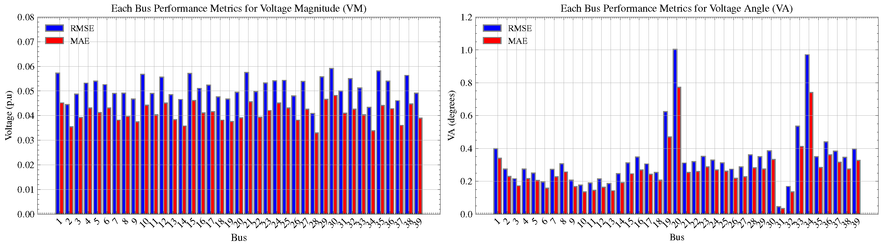 Energies 17 00796 g0a2