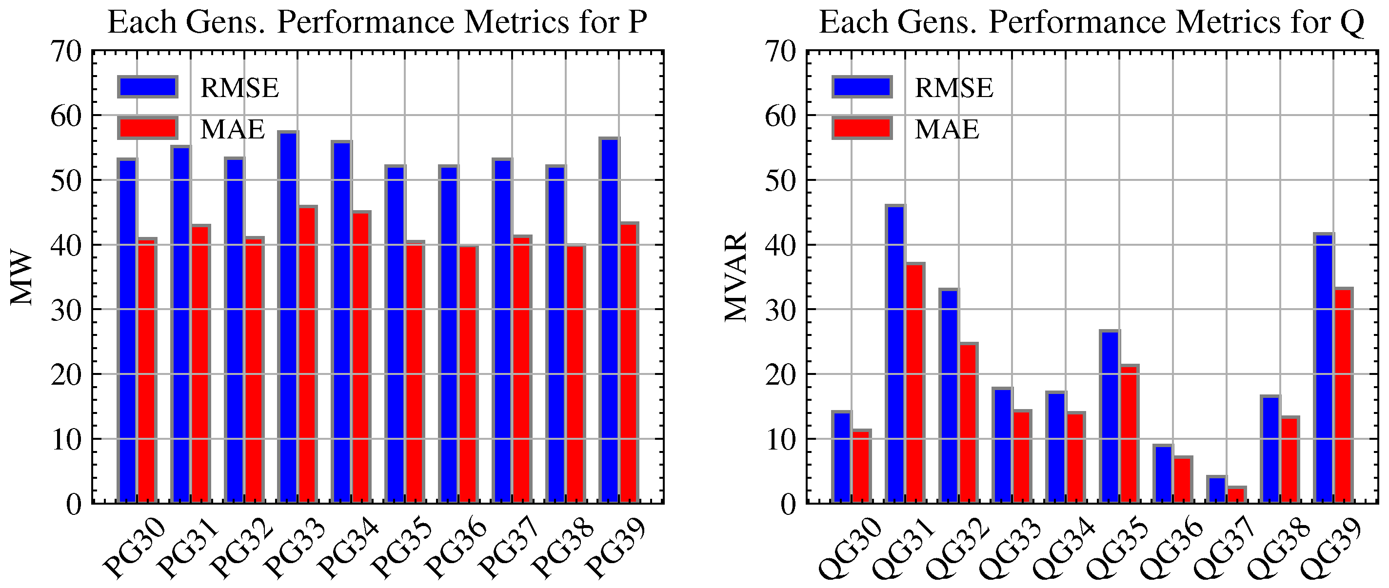 Energies 17 00796 g0a5