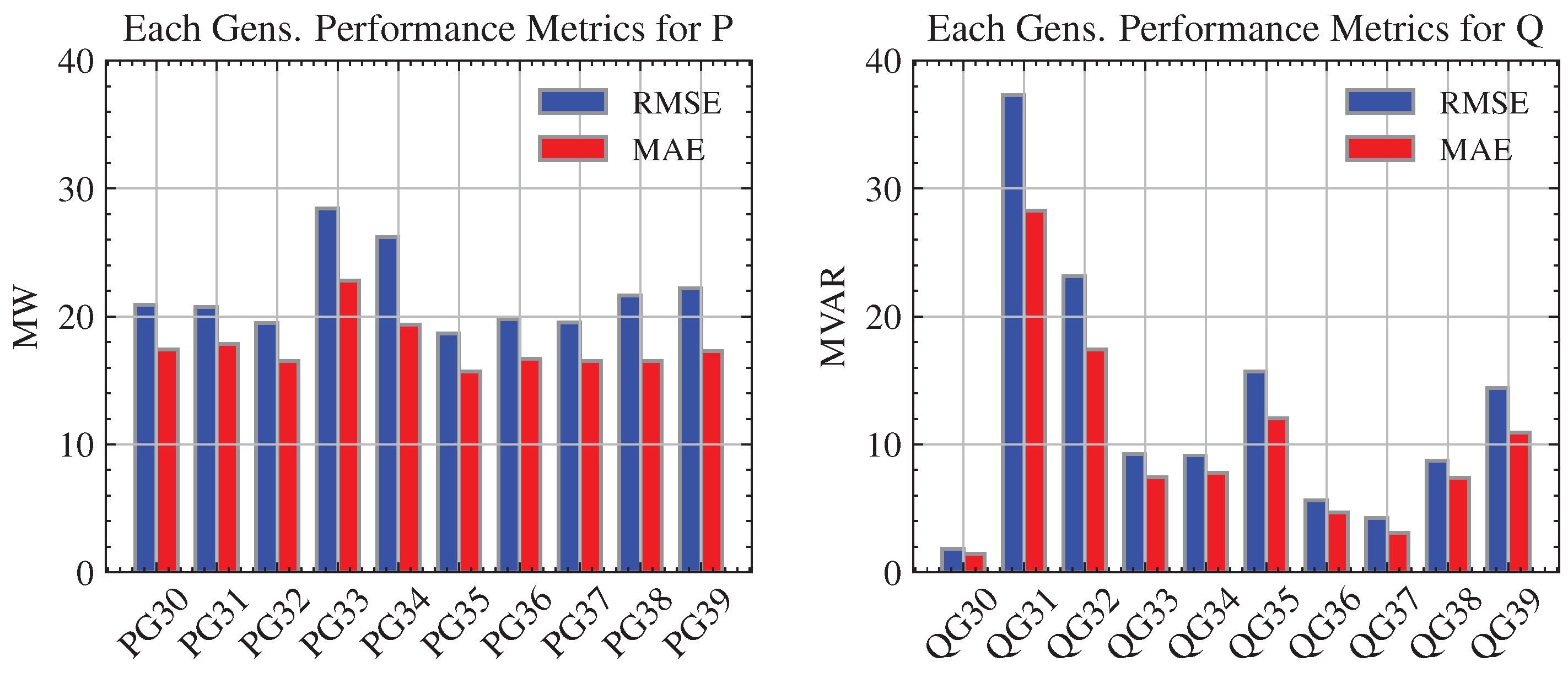 Energies 17 00796 g0a6