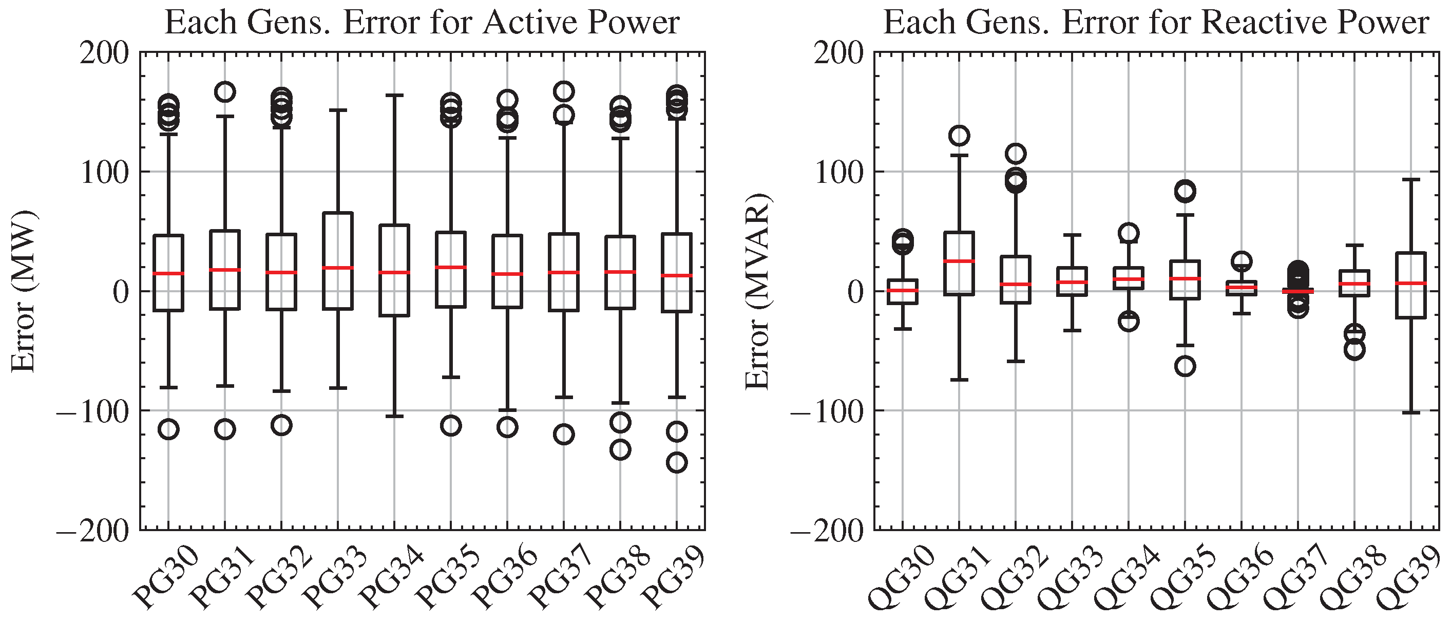 Energies 17 00796 g0a7
