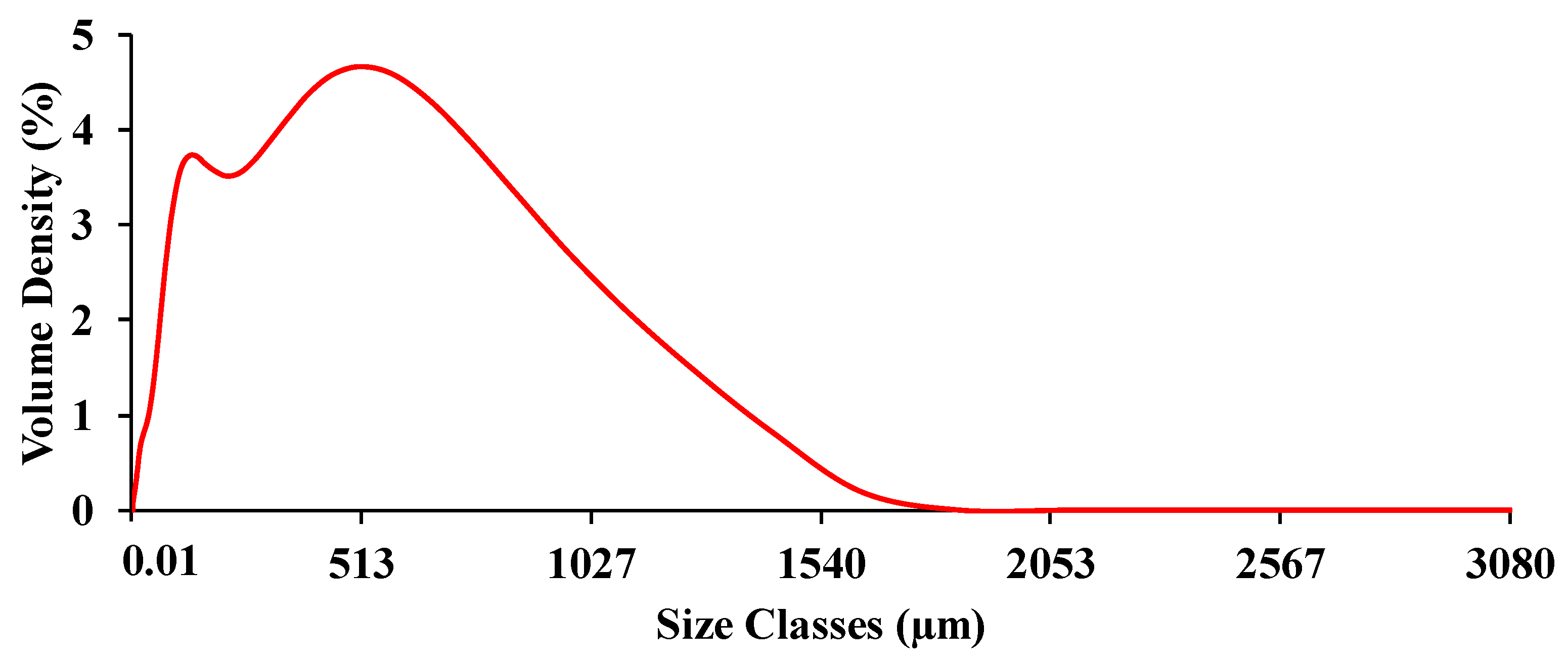 Energies 17 00800 g004