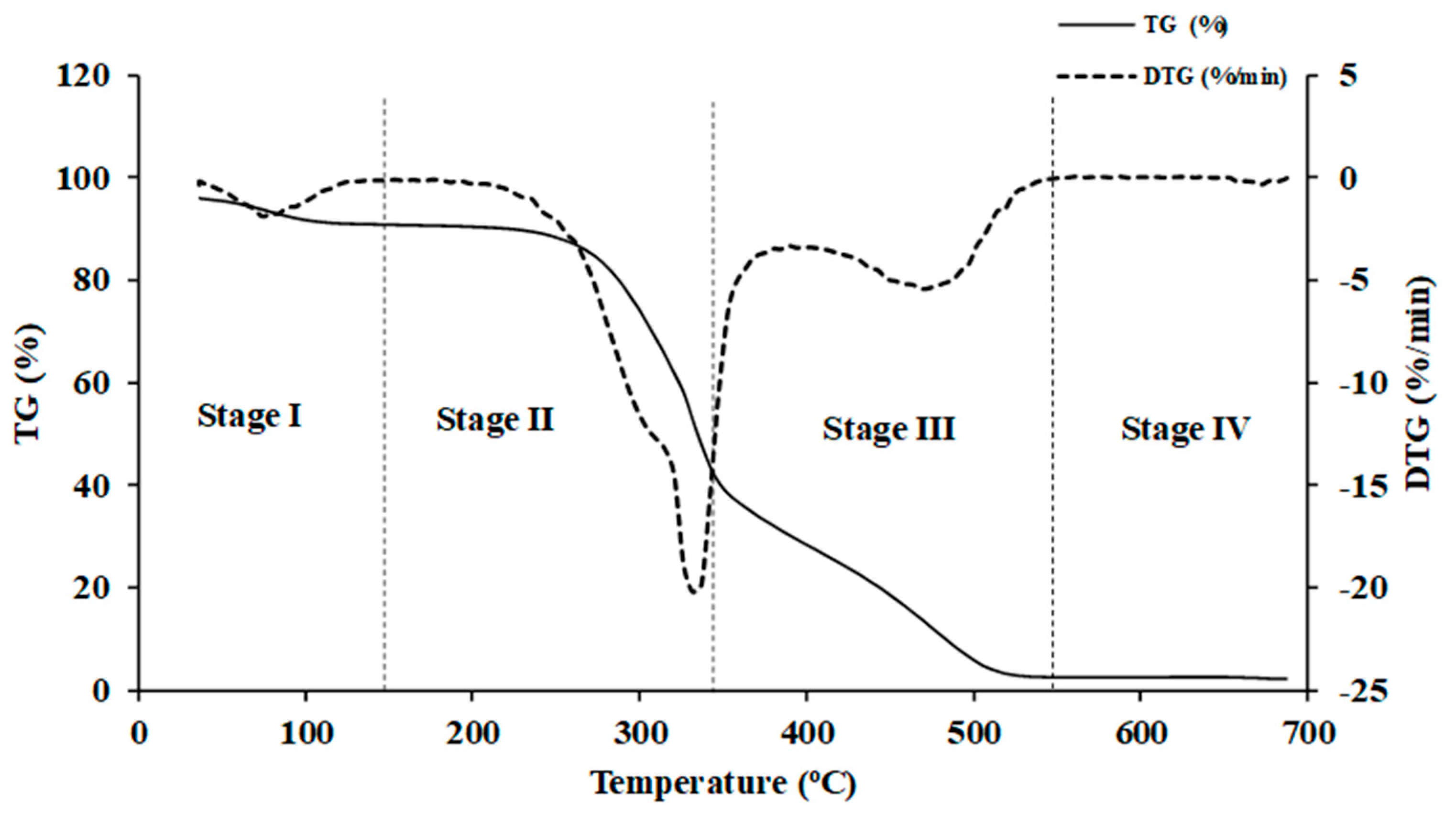 Energies 17 00800 g005
